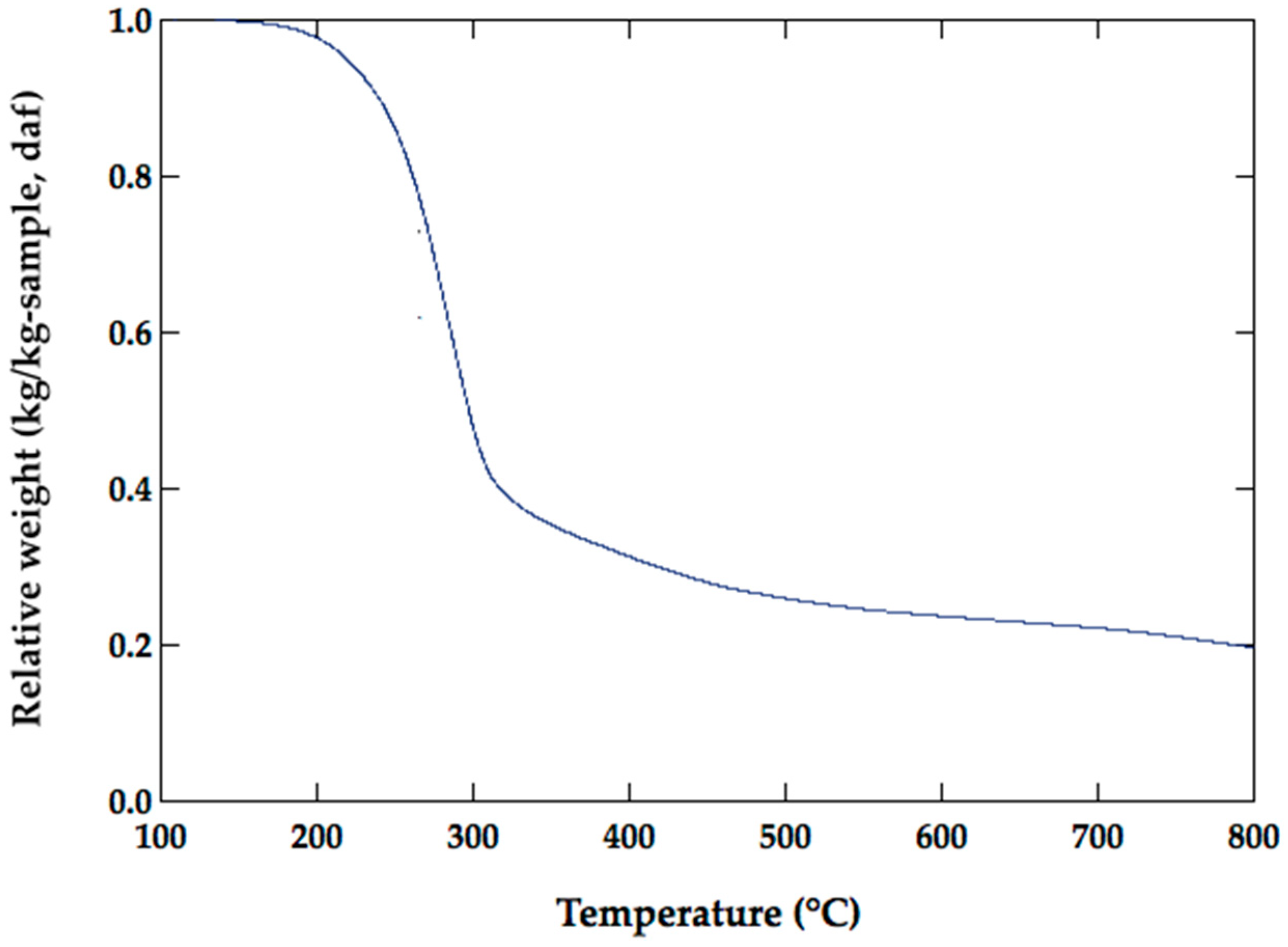 Energies 12 00528 g0a1 Energies 12 00528 g0a1