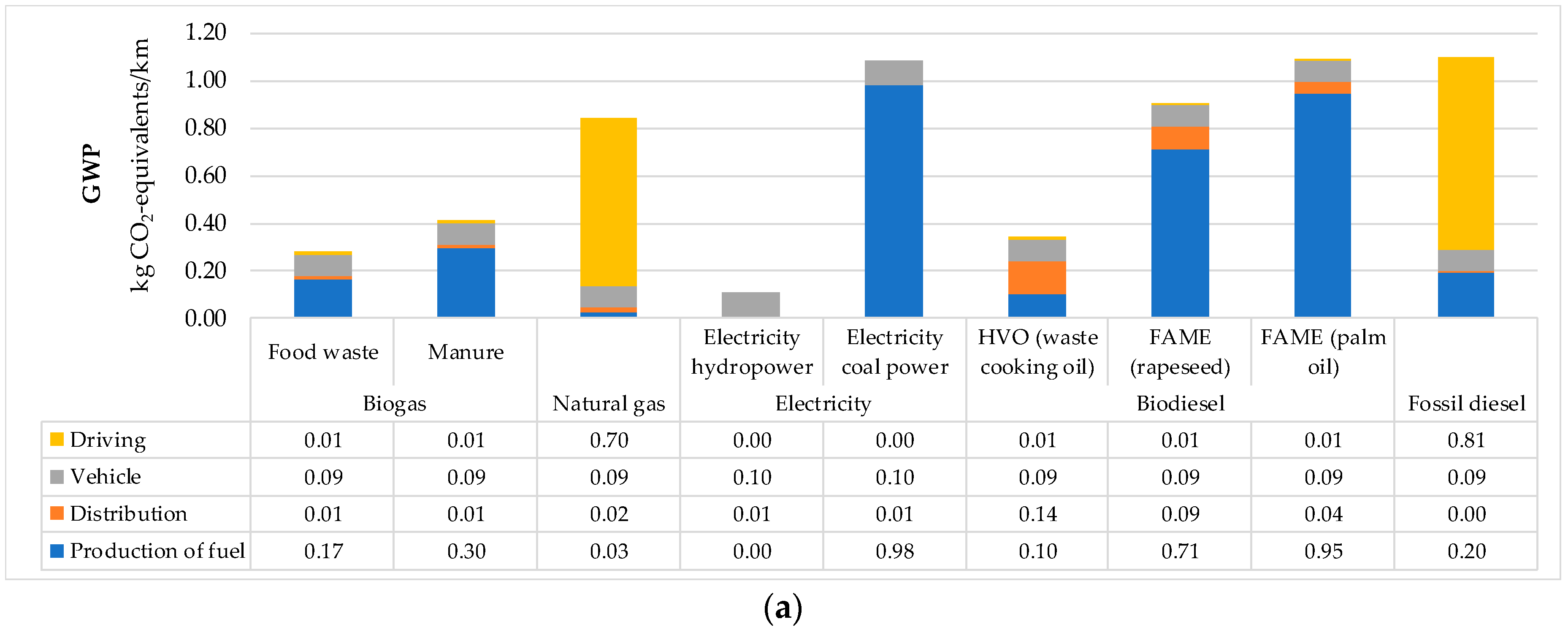 Energies 12 00532 g001a