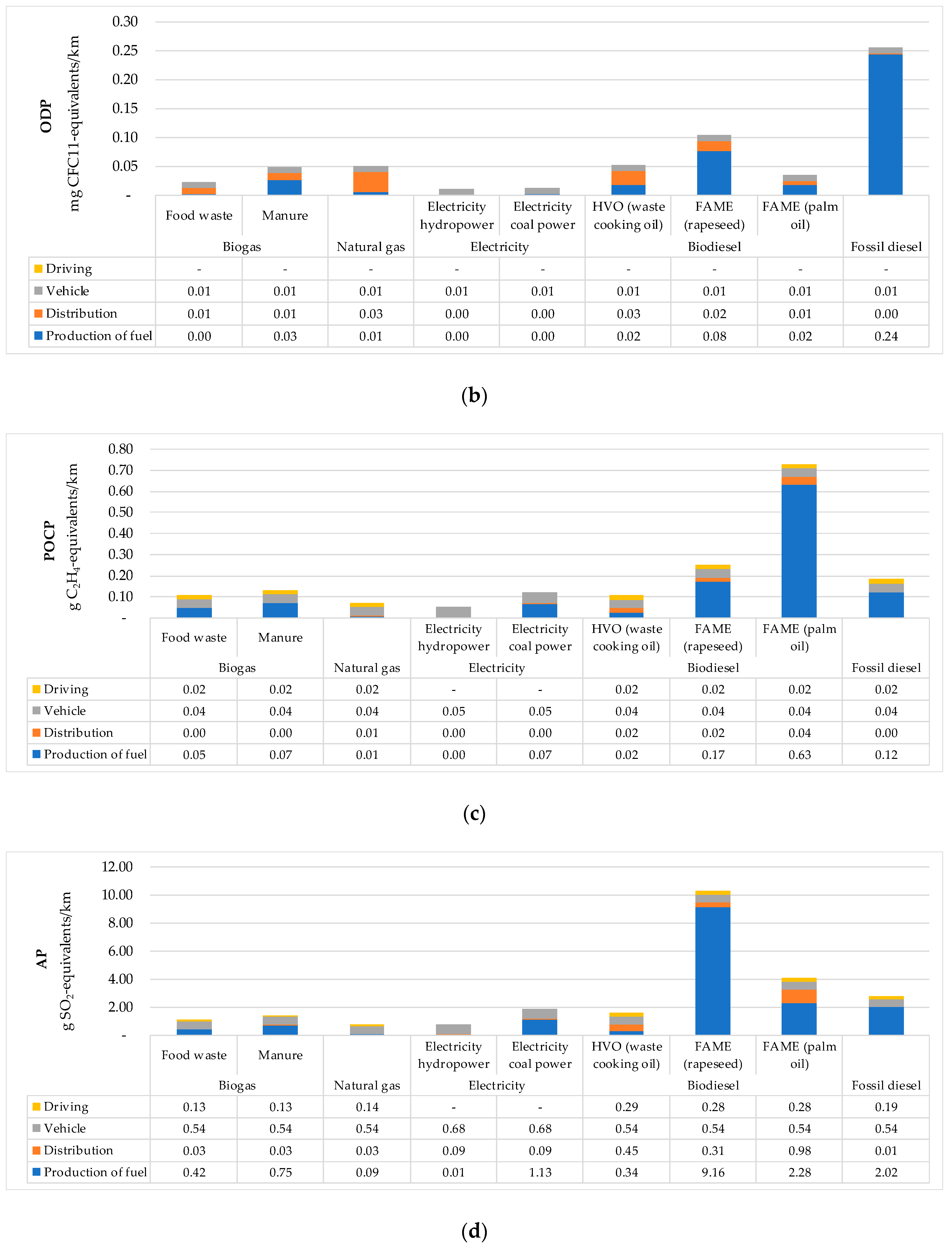 Energies 12 00532 g001b