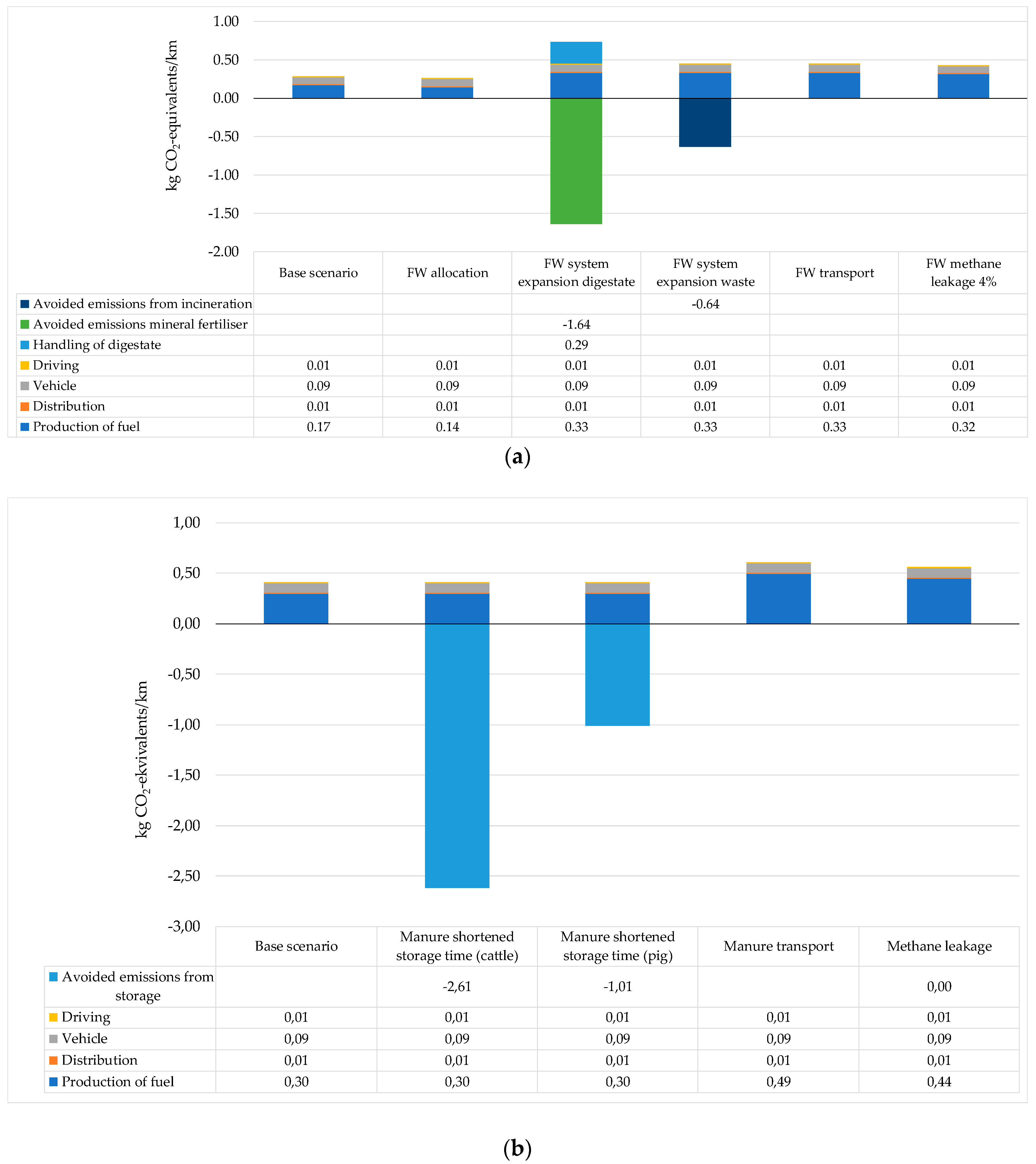 Energies 12 00532 g002