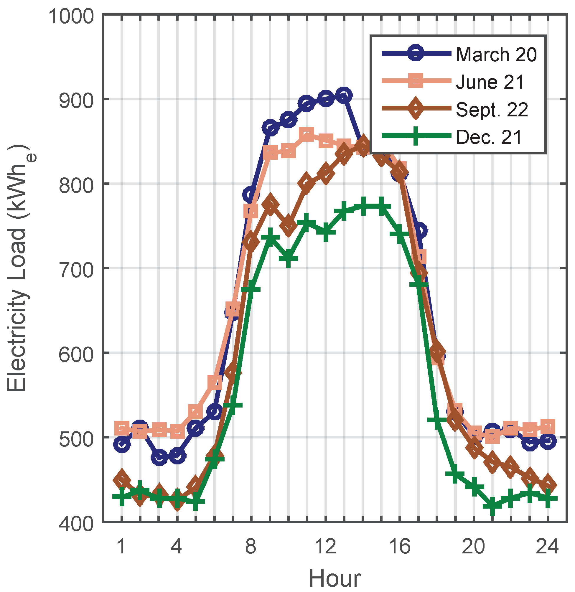 Energies 12 00533 g002