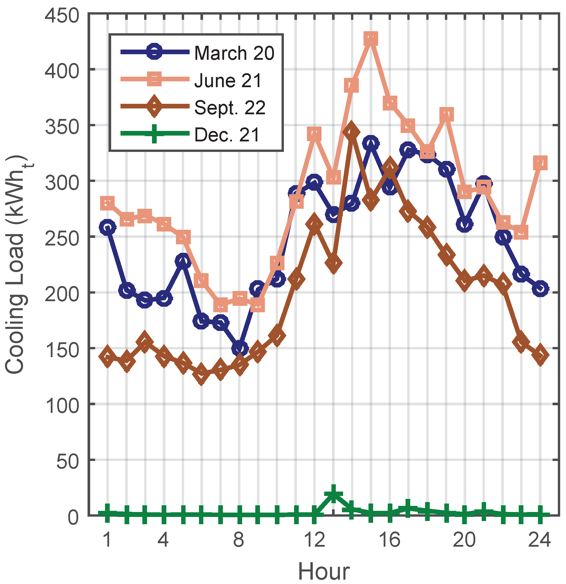 Energies 12 00533 g004