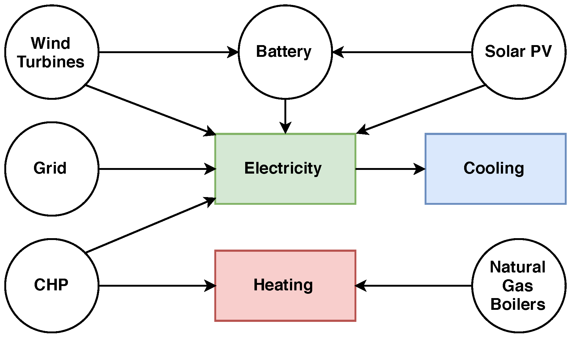 Energies 12 00533 g005
