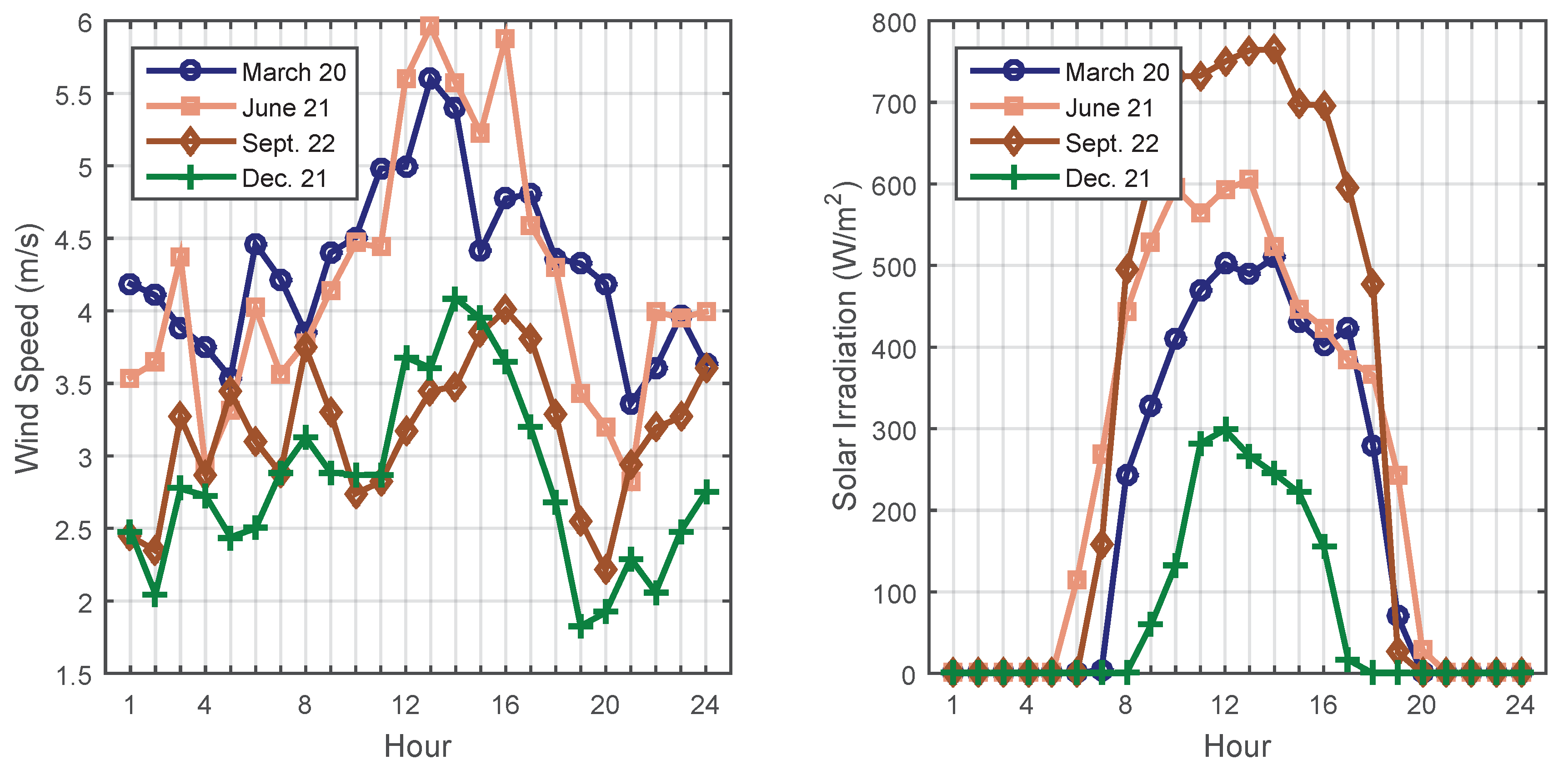 Energies 12 00533 g006