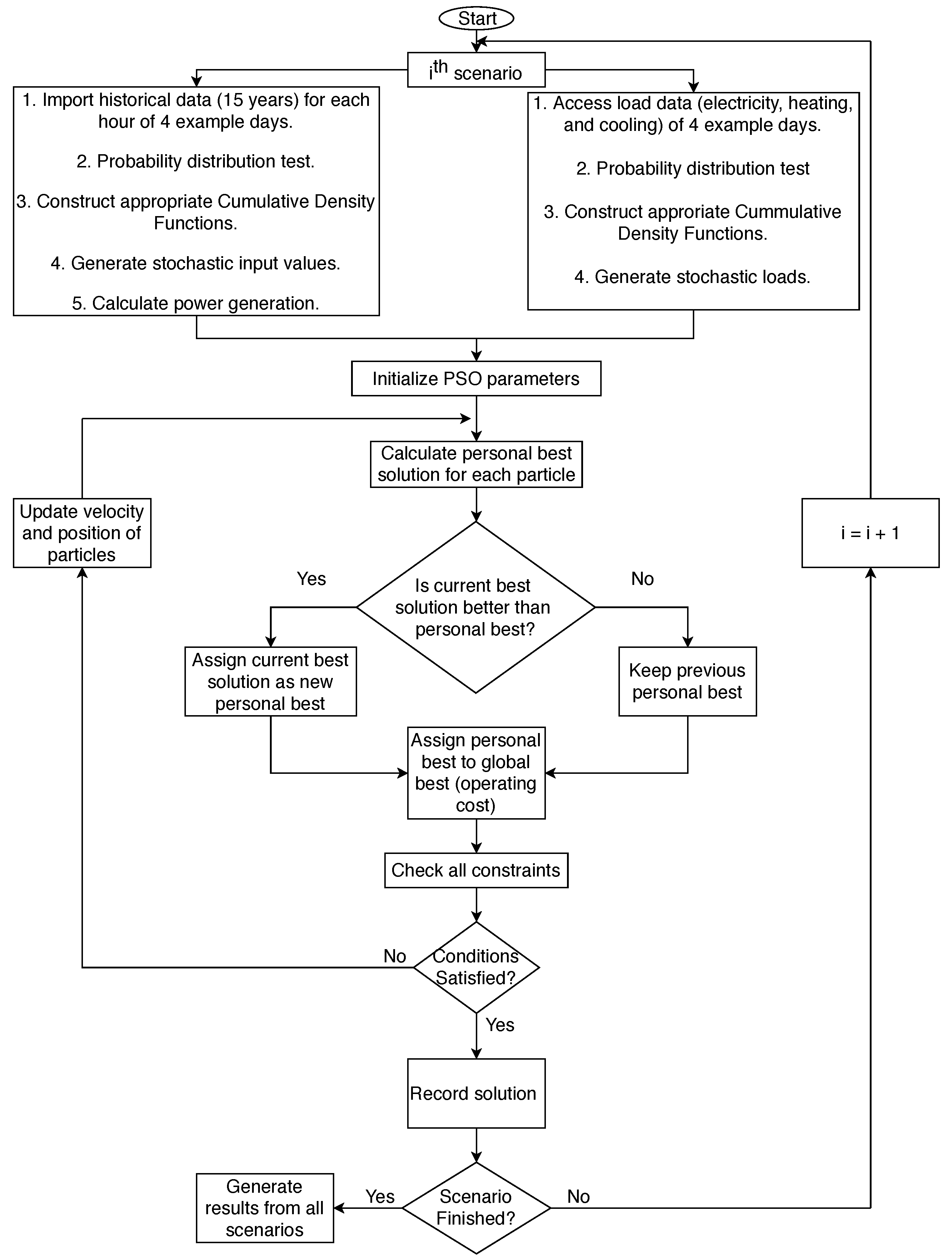Energies 12 00533 g007