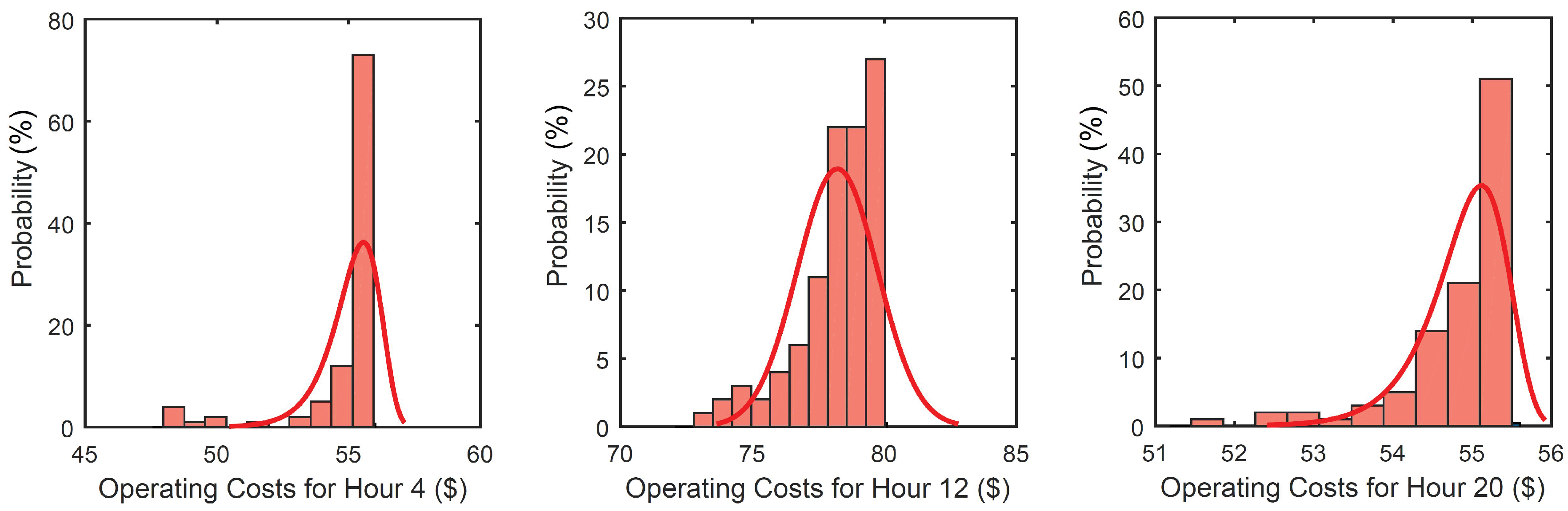 Energies 12 00533 g010
