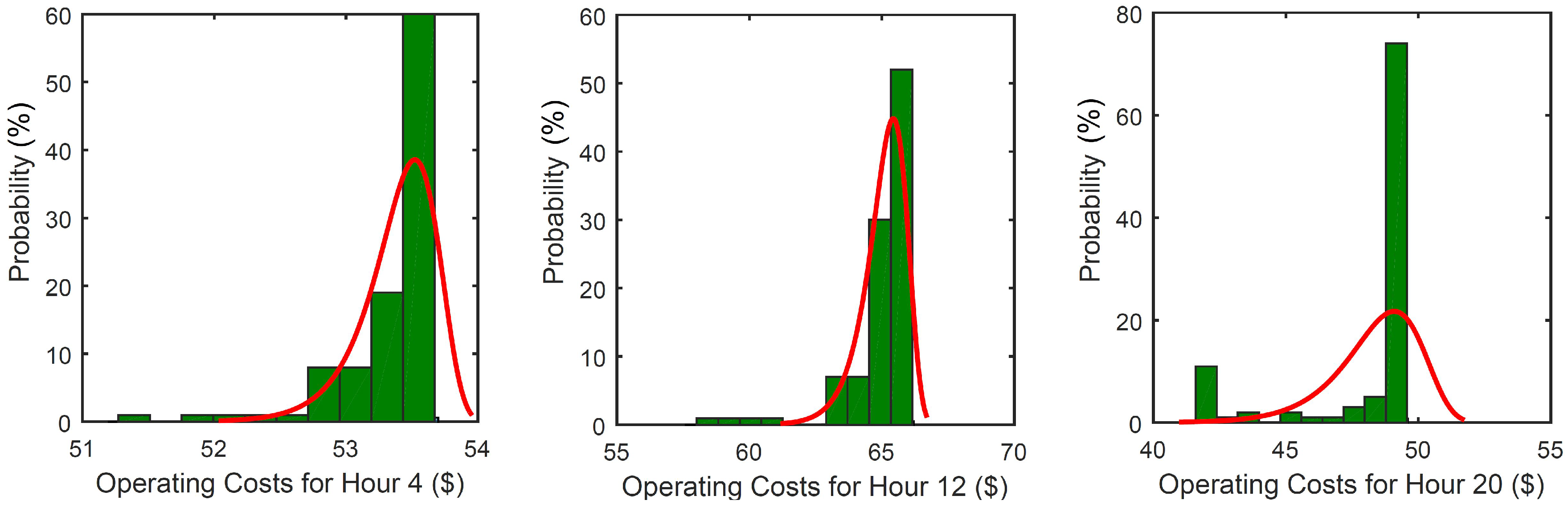 Energies 12 00533 g012