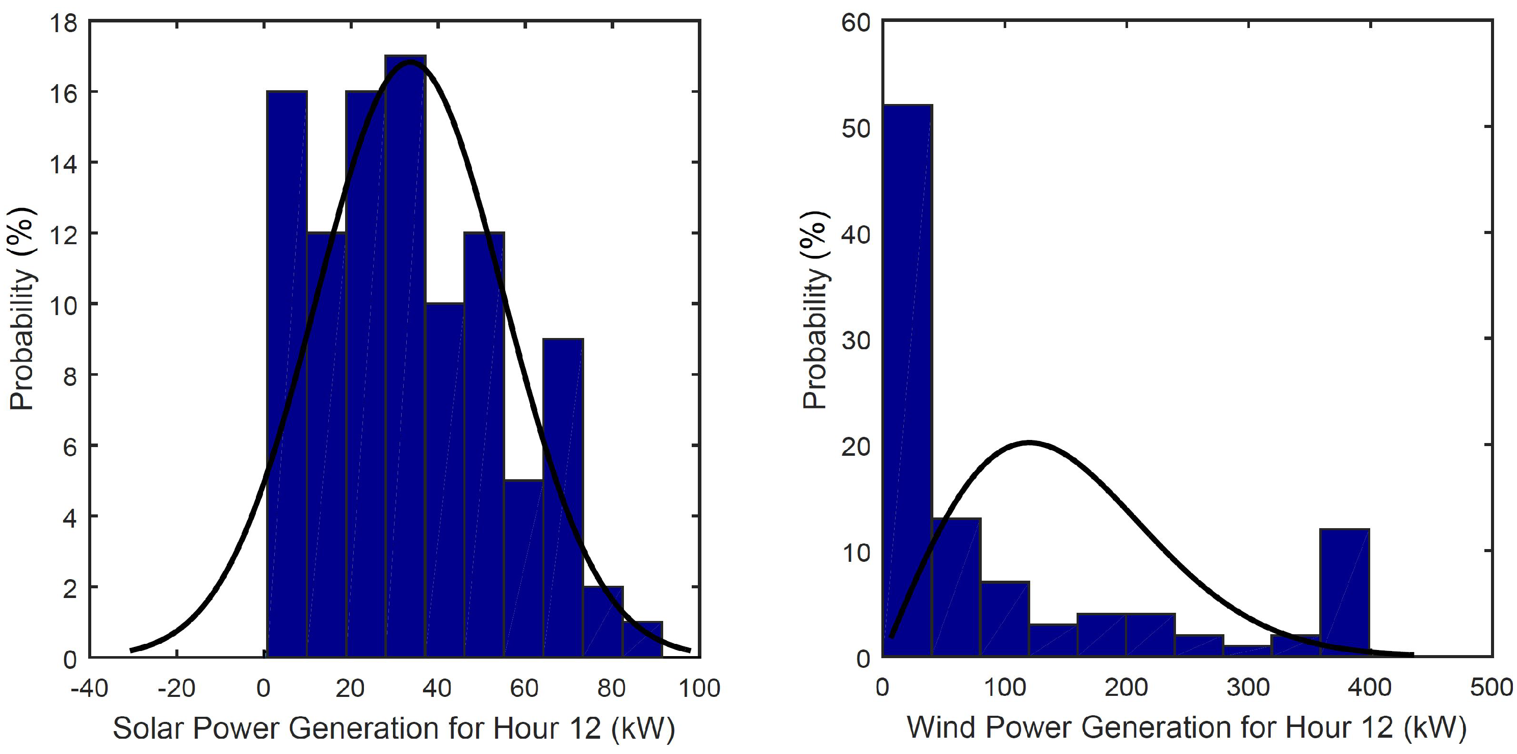 Energies 12 00533 g013