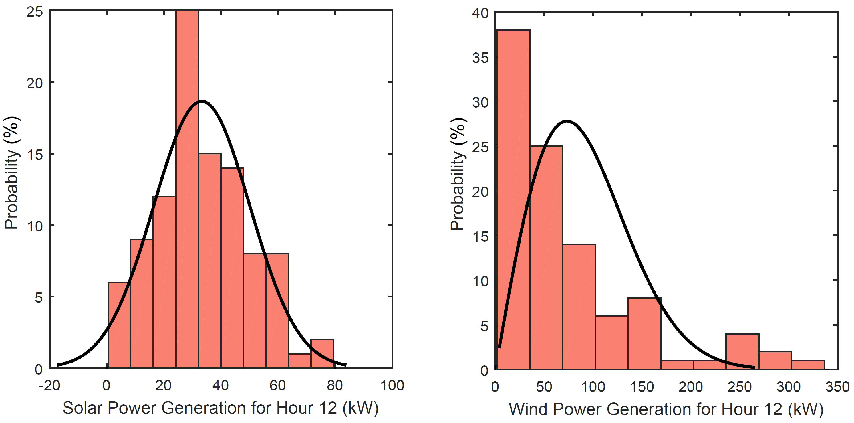 Energies 12 00533 g014