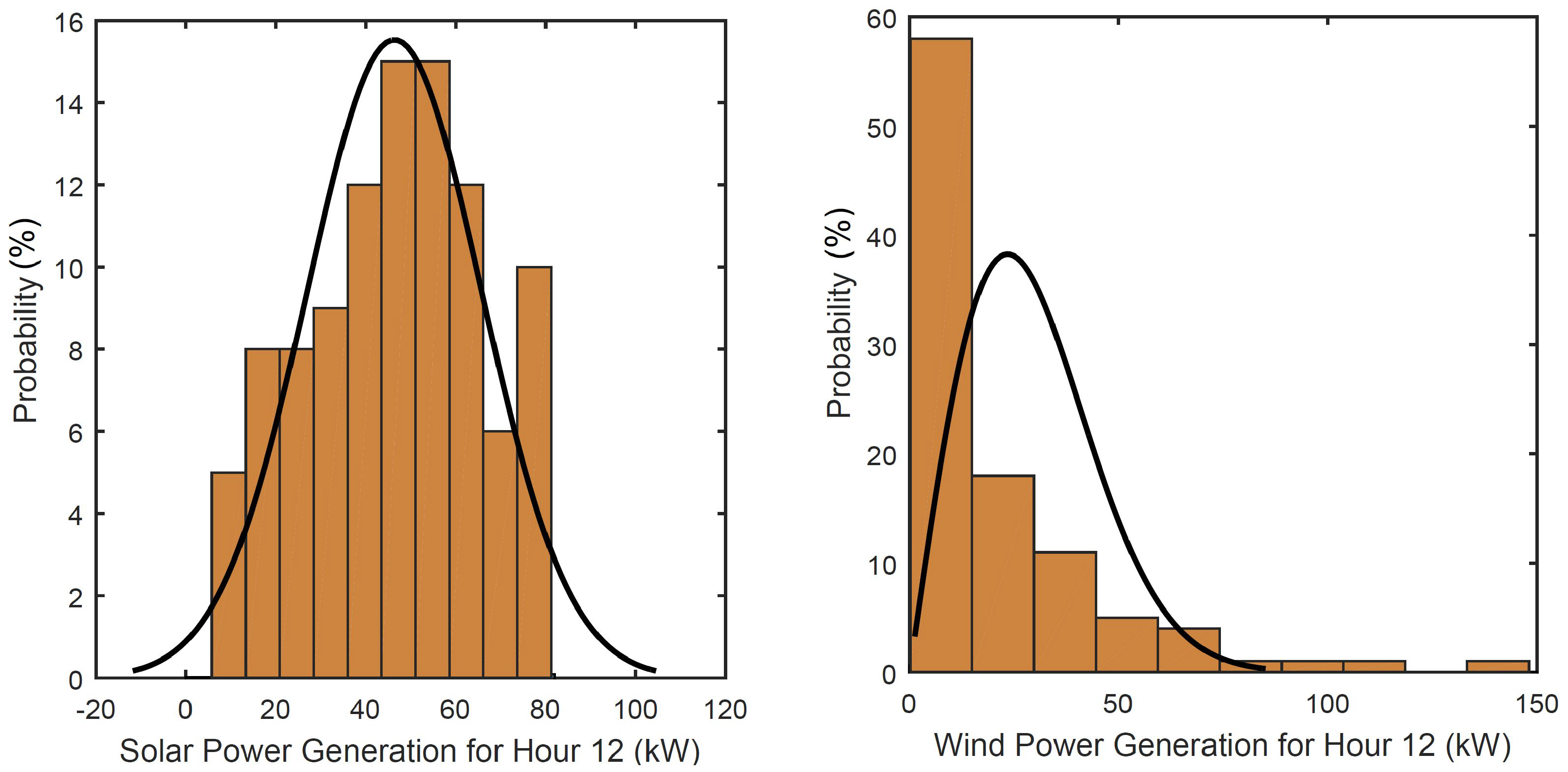 Energies 12 00533 g015
