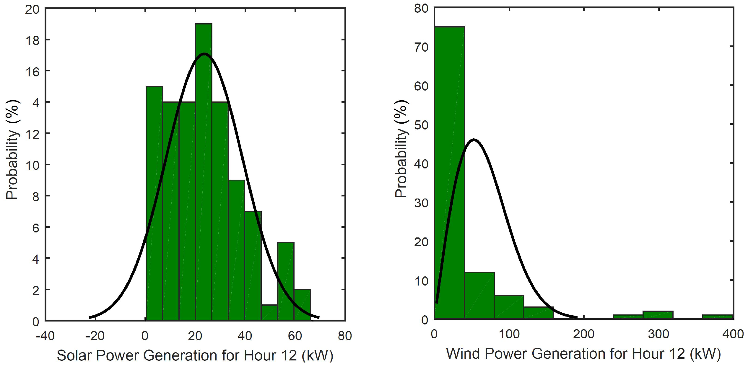 Energies 12 00533 g016