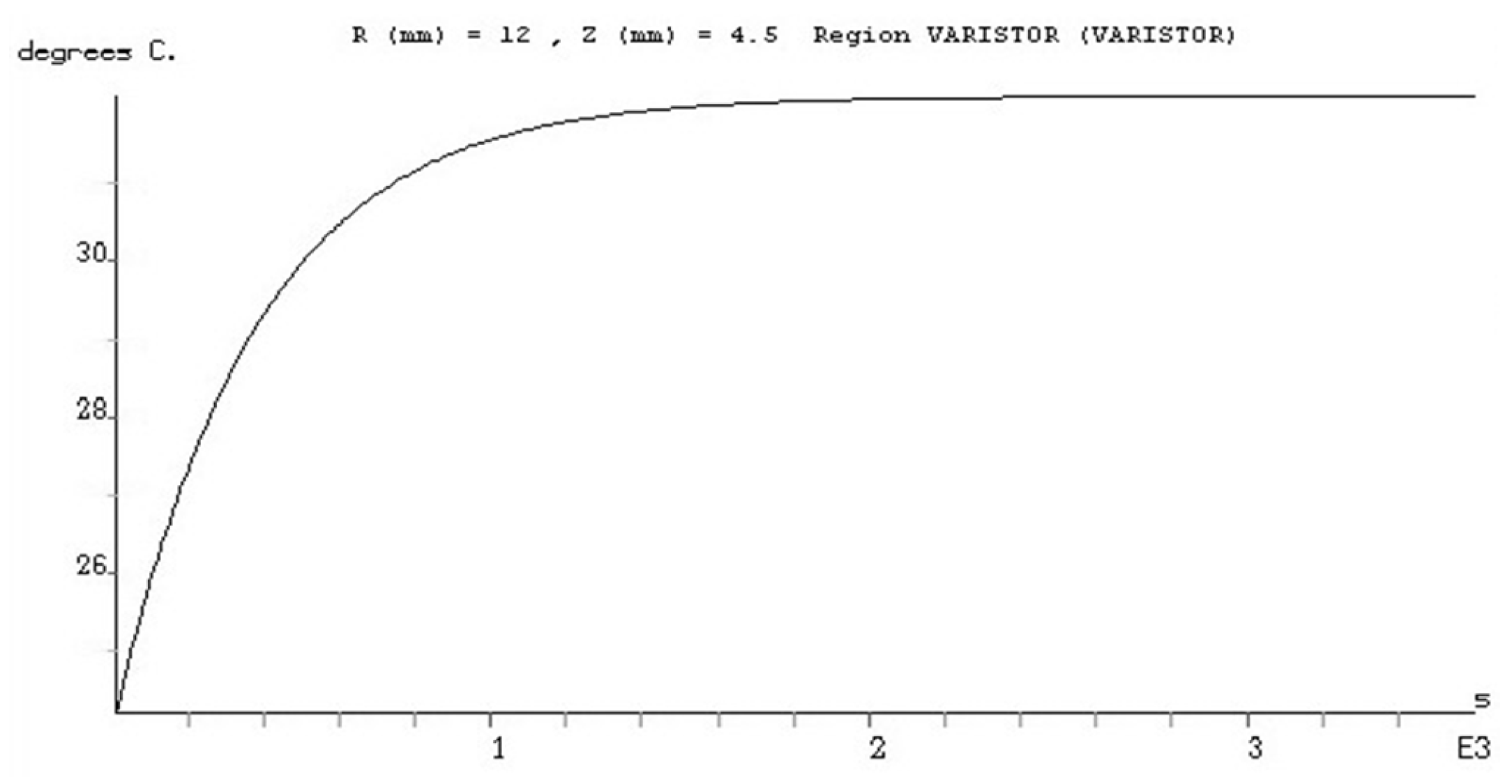 Energies 12 00536 g005