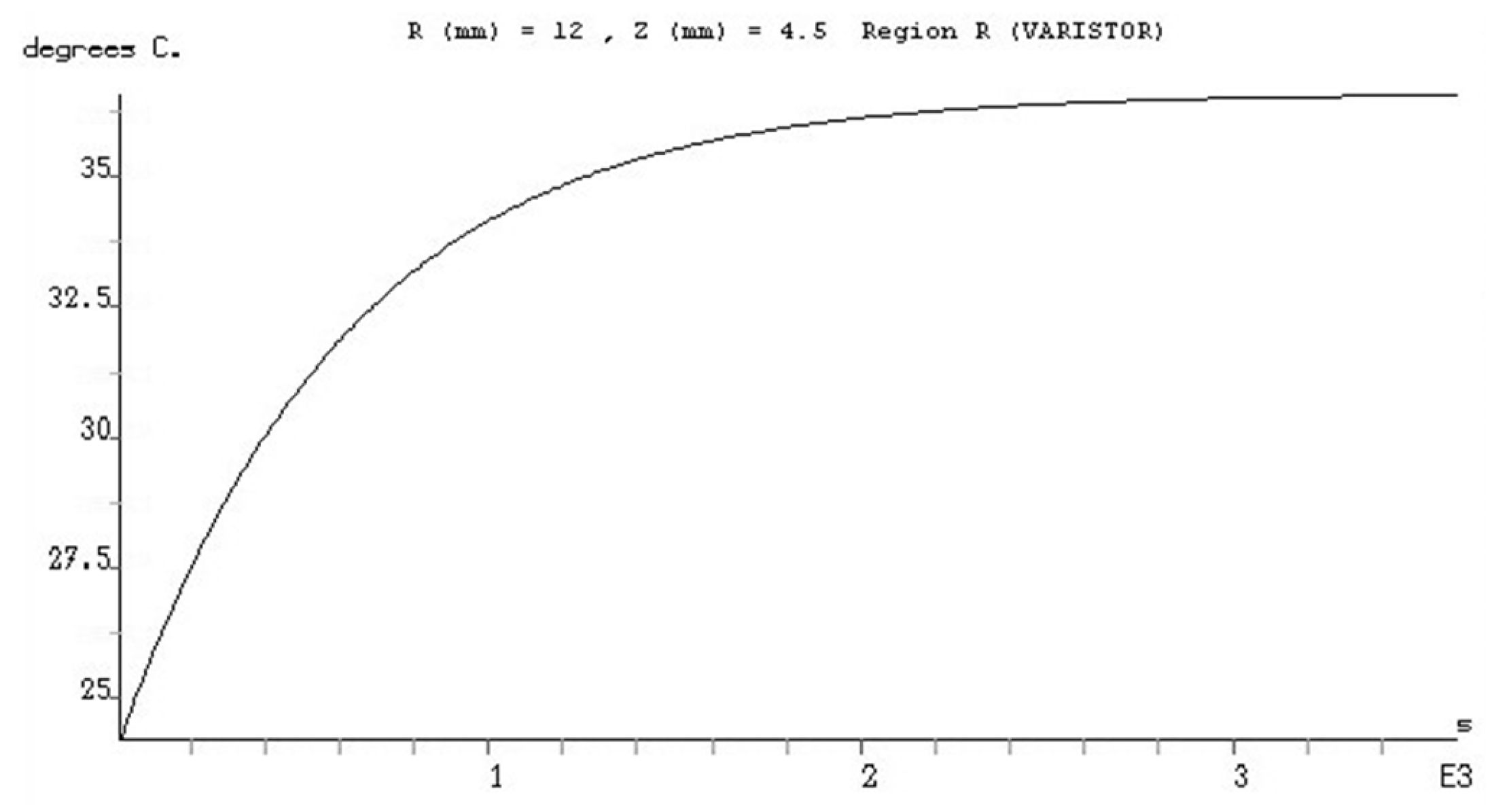Energies 12 00536 g007