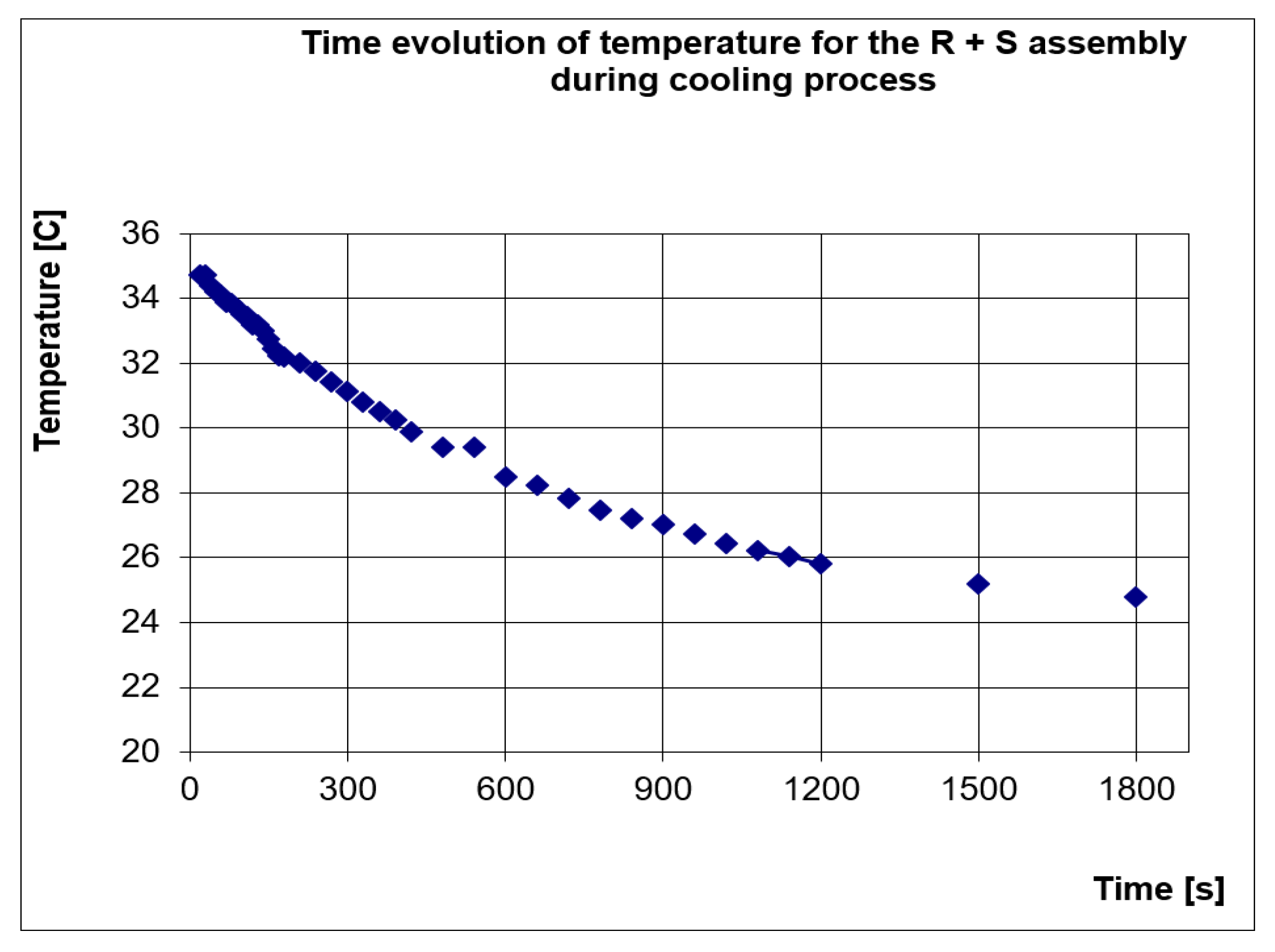 Energies 12 00536 g014