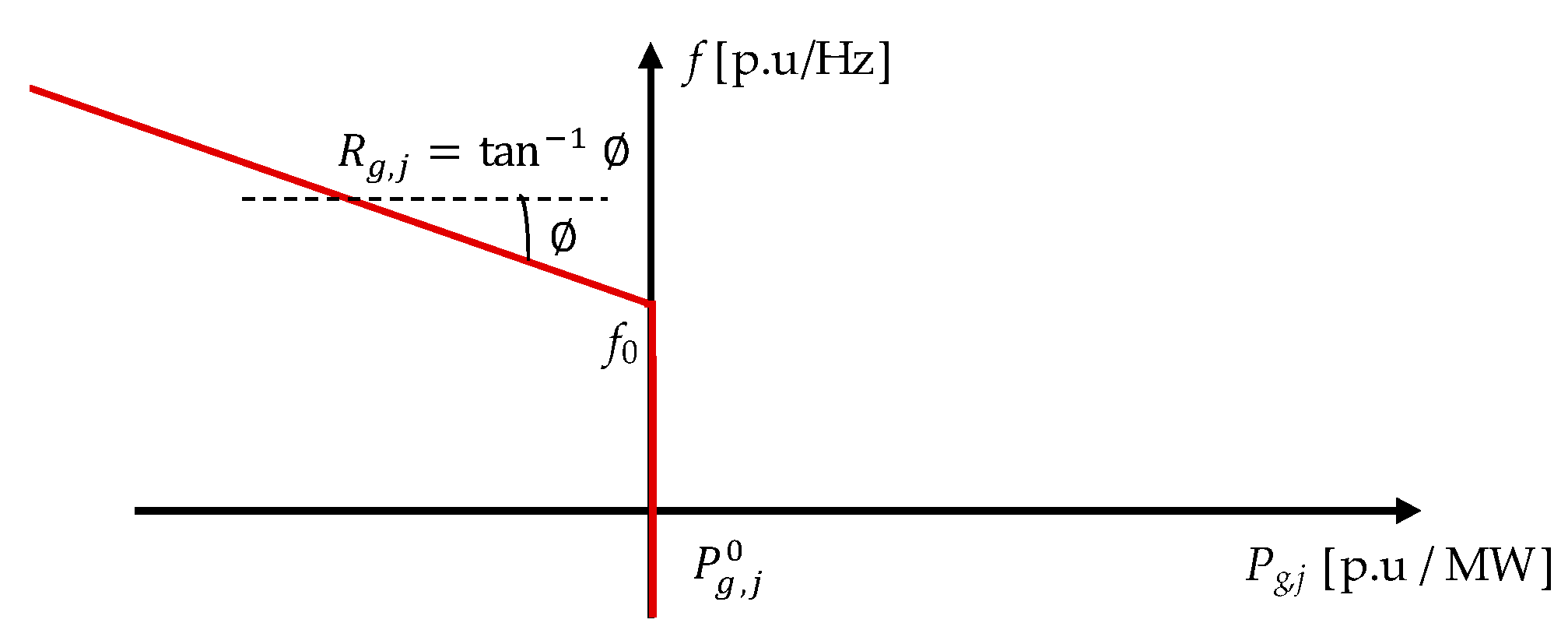 Energies 12 00537 g002