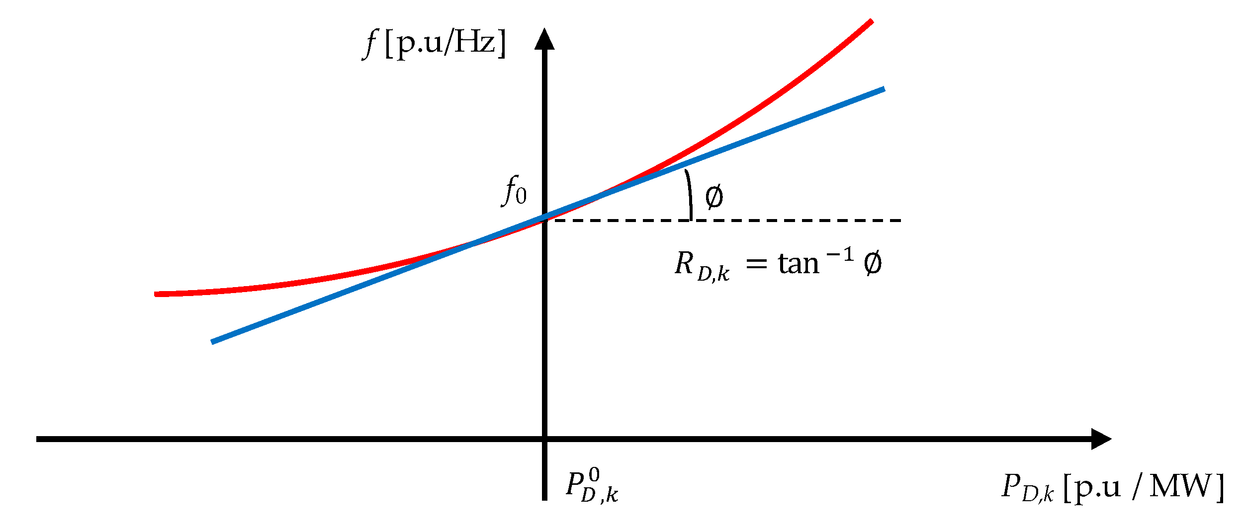 Energies 12 00537 g003