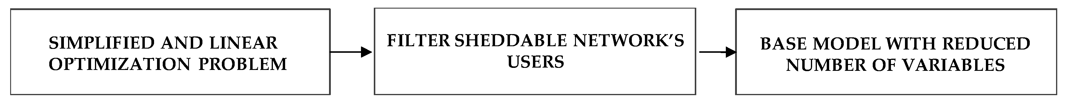 Energies 12 00537 g004