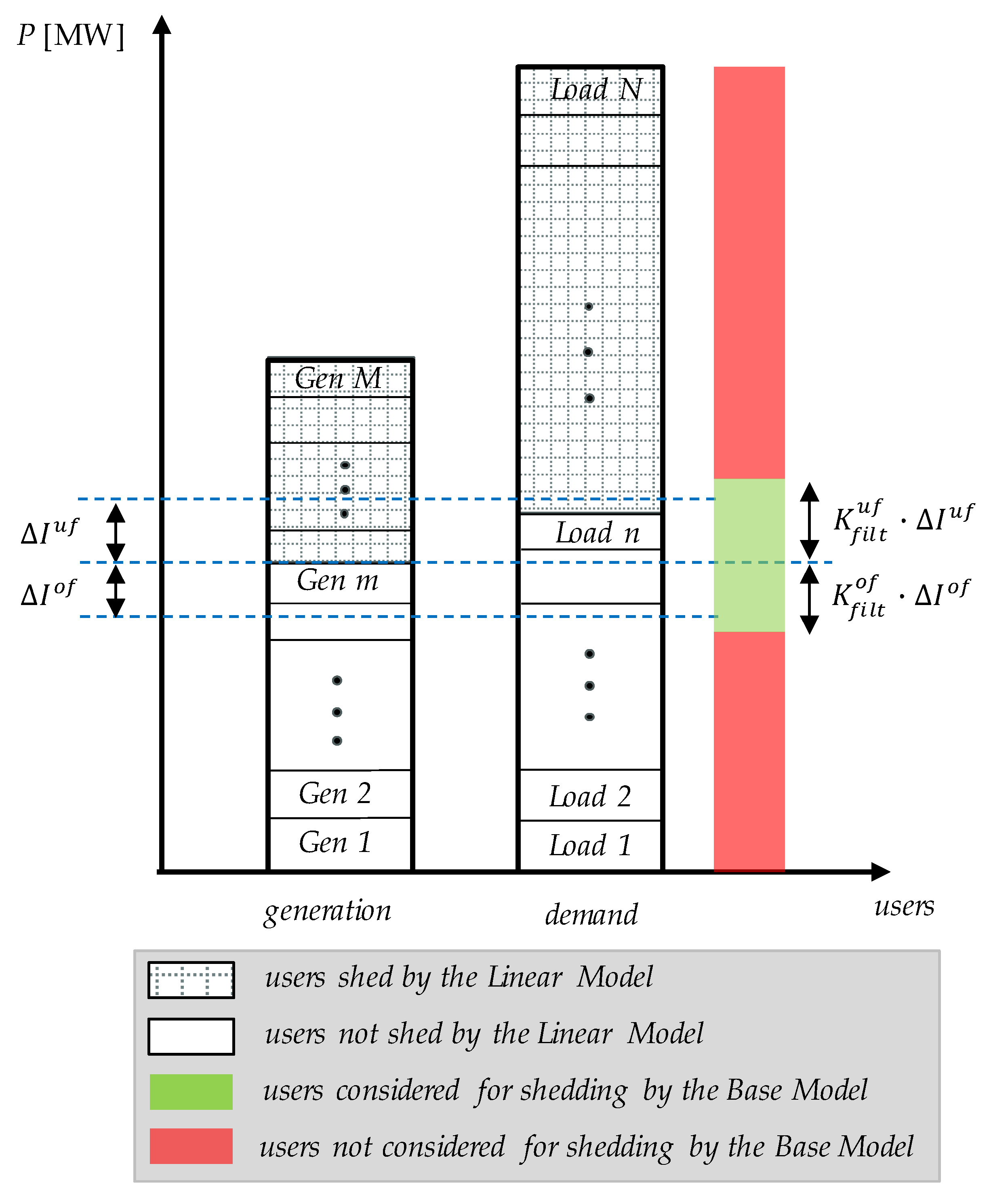 Energies 12 00537 g006