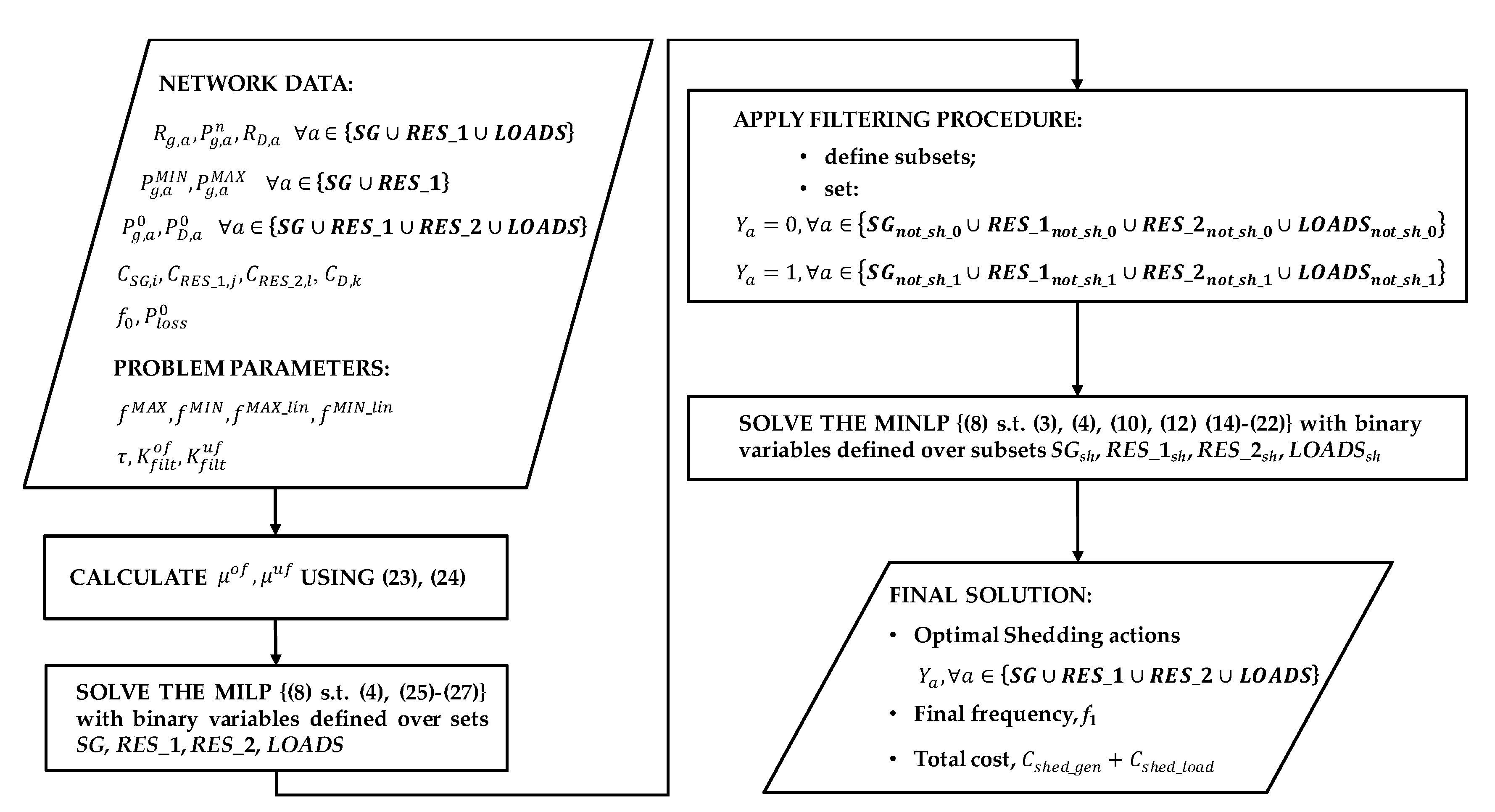Energies 12 00537 g007