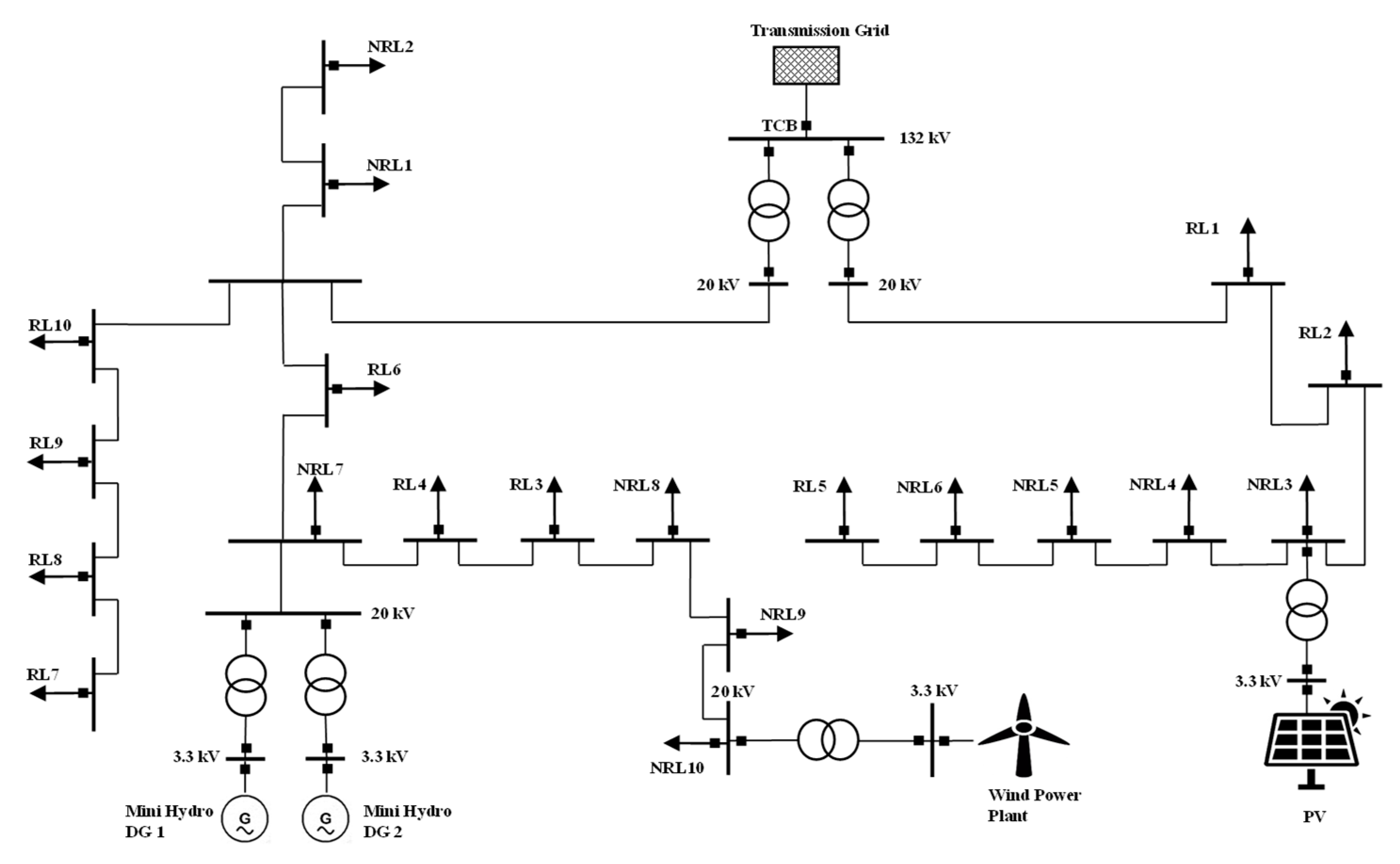 Energies 12 00537 g008