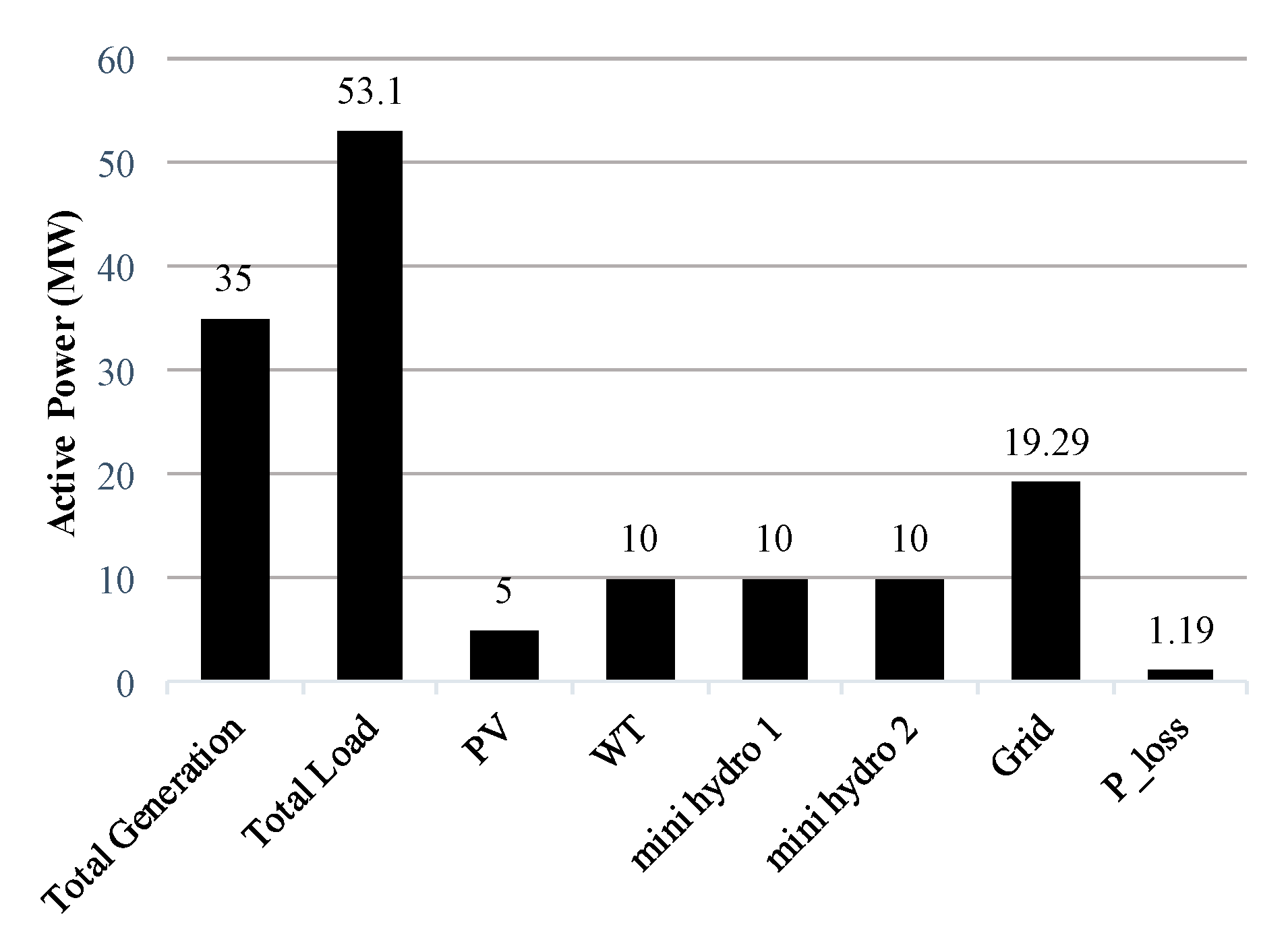 Energies 12 00537 g009