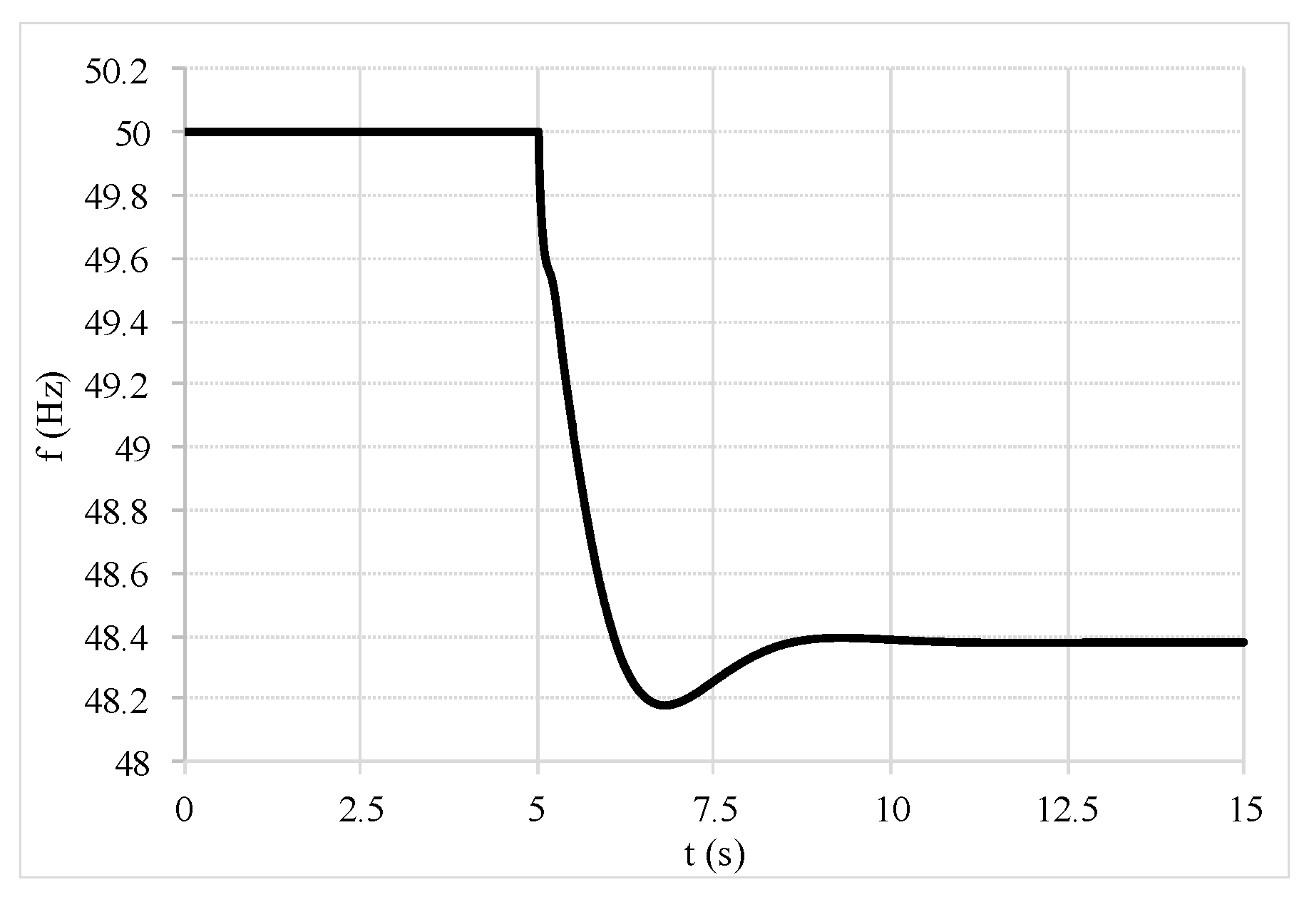 Energies 12 00537 g010