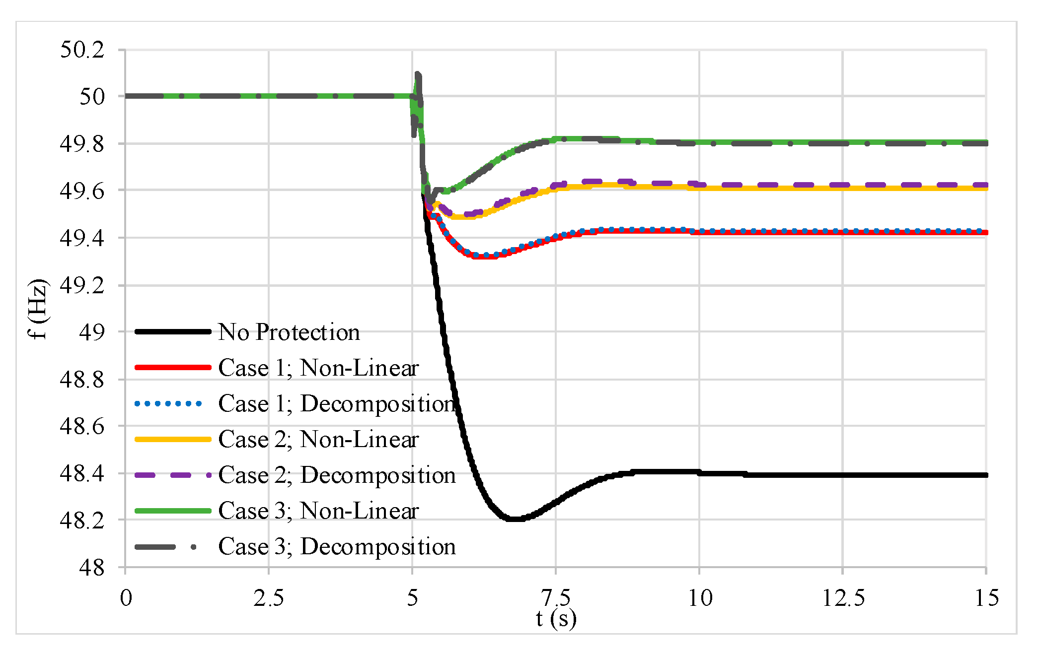 Energies 12 00537 g011