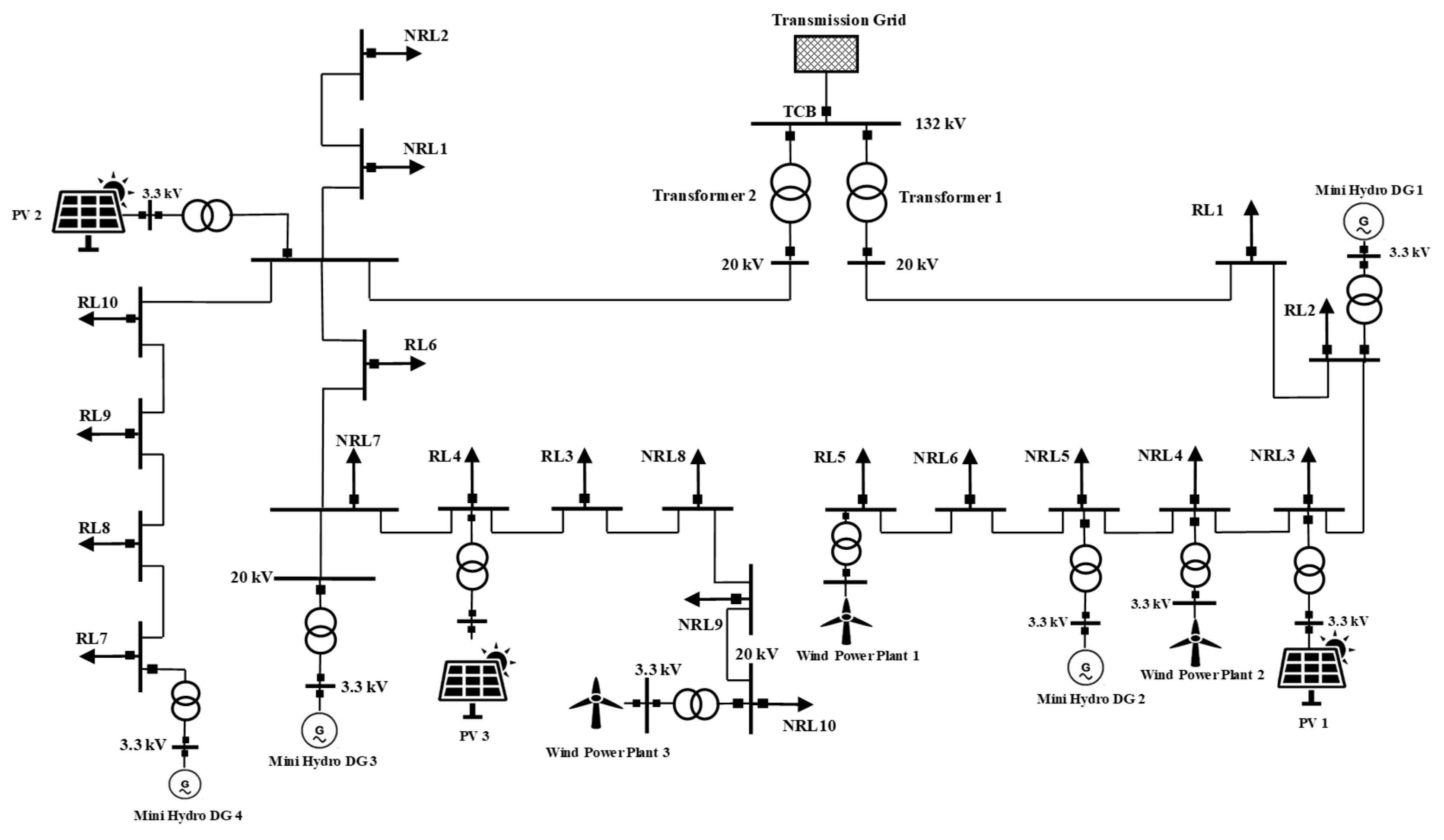 Energies 12 00537 g012