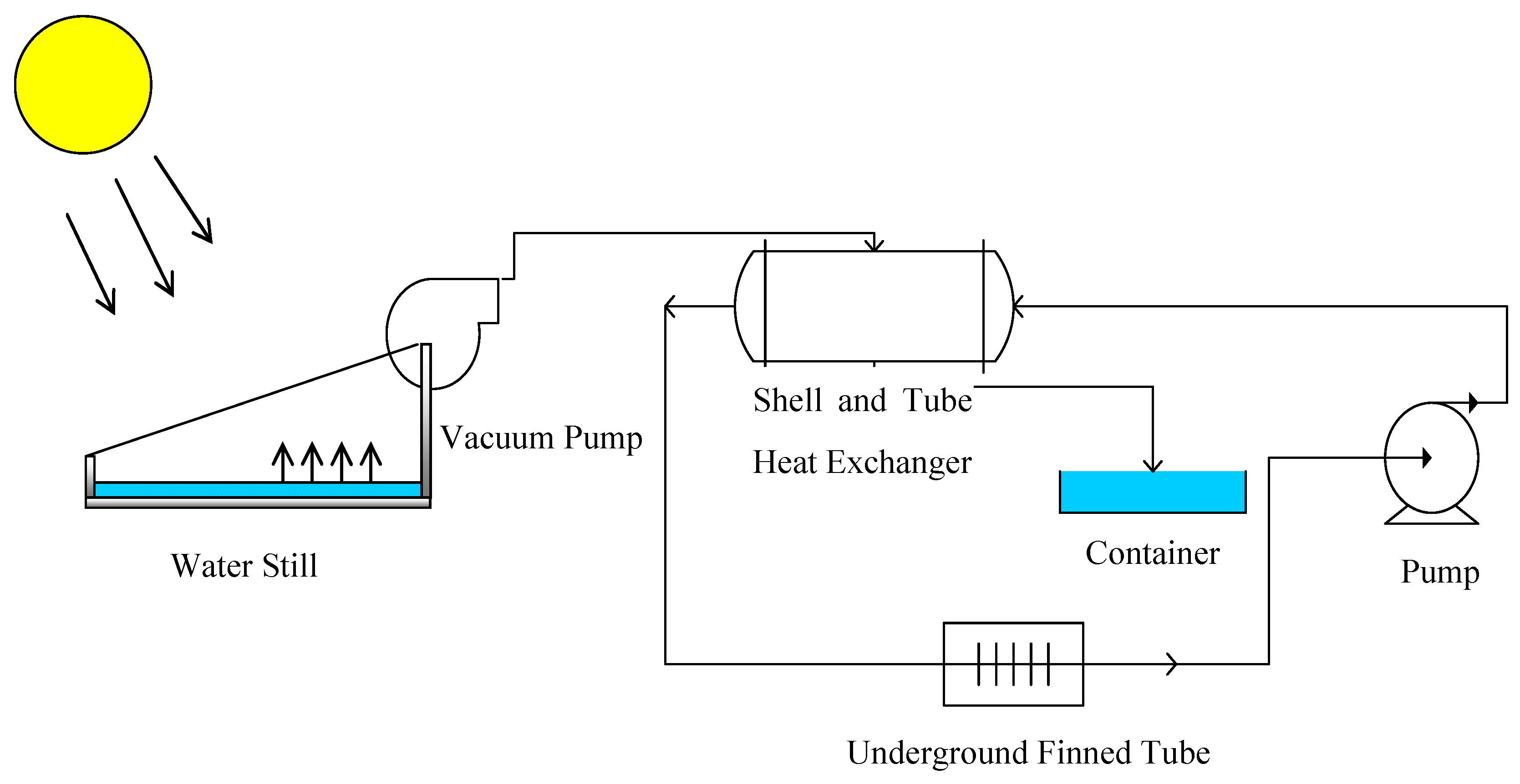 Energies 12 00539 g001