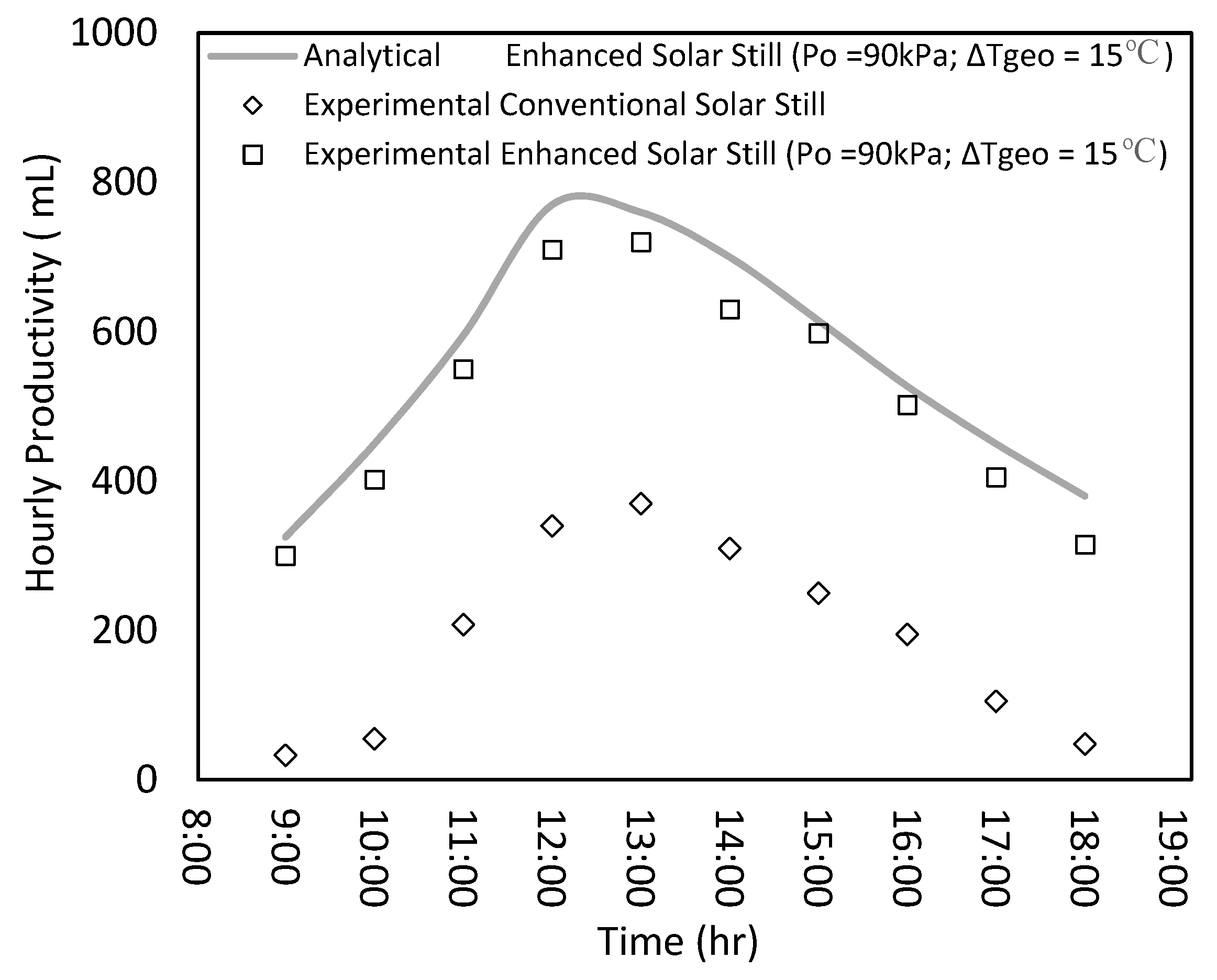 Energies 12 00539 g004