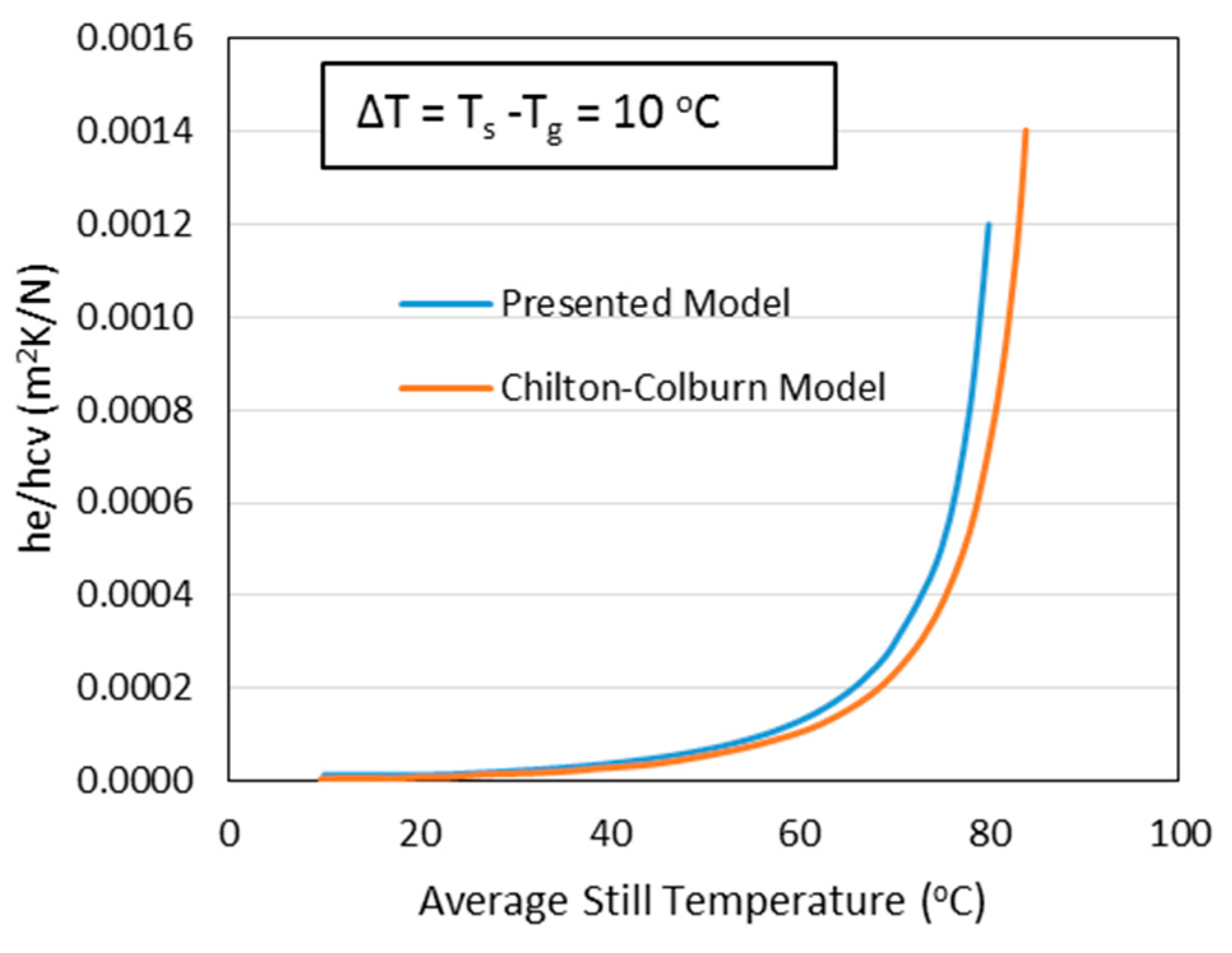 Energies 12 00539 g005