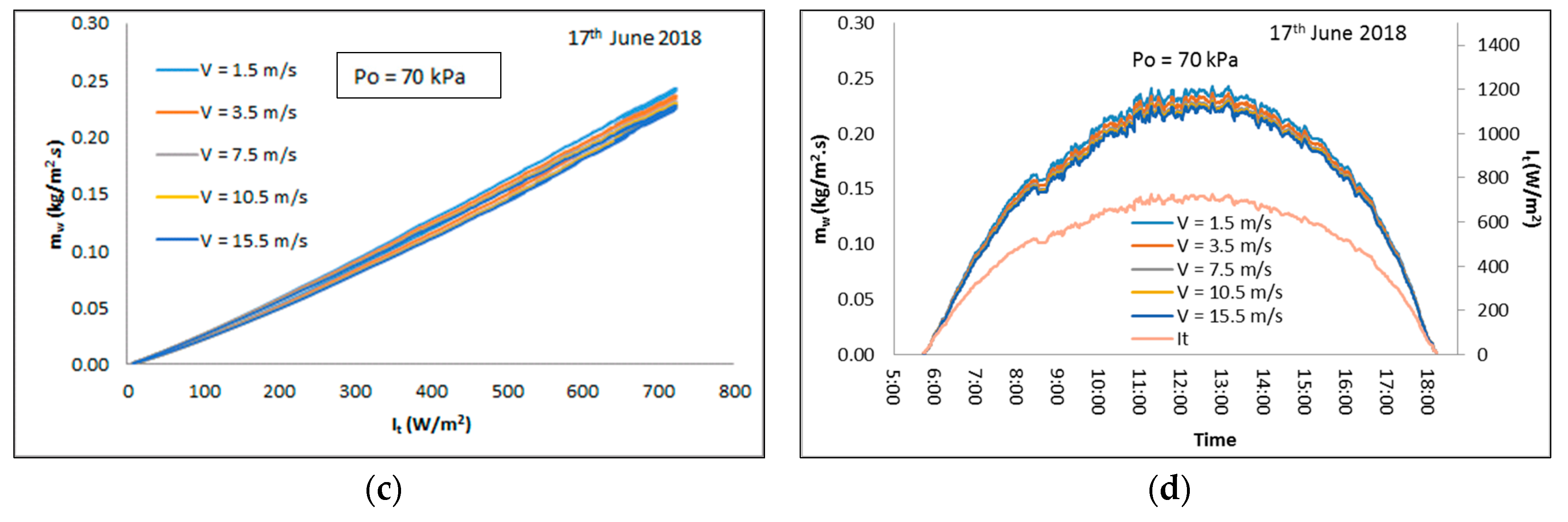Energies 12 00539 g009b