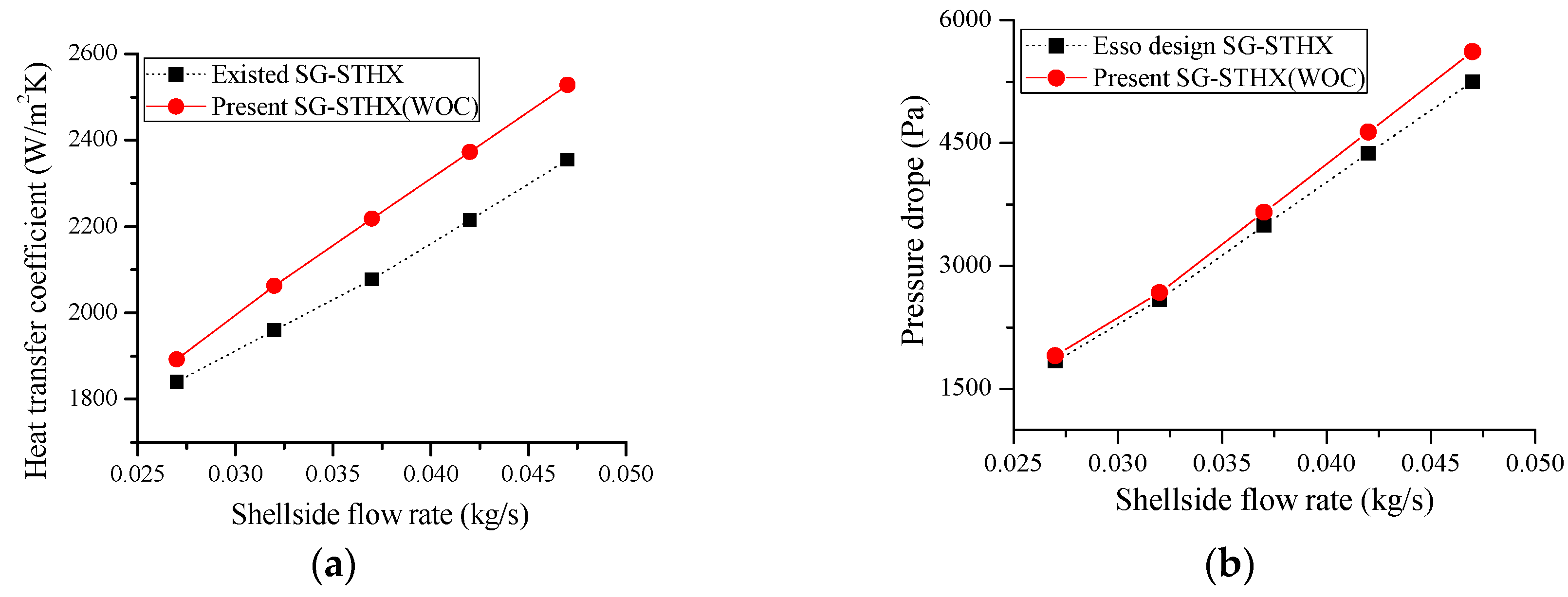 Energies 12 00540 g004 Energies 12 00540 g004