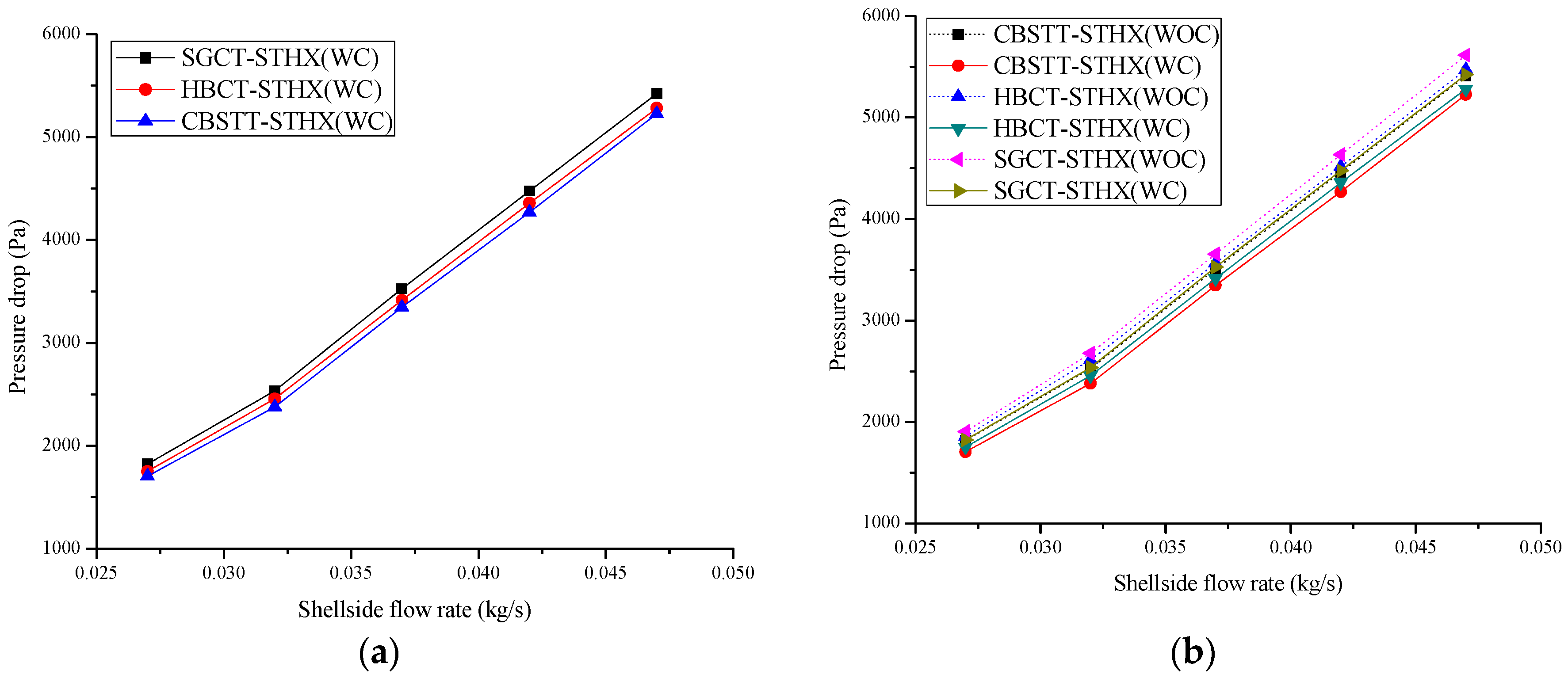 Energies 12 00540 g008 Energies 12 00540 g008