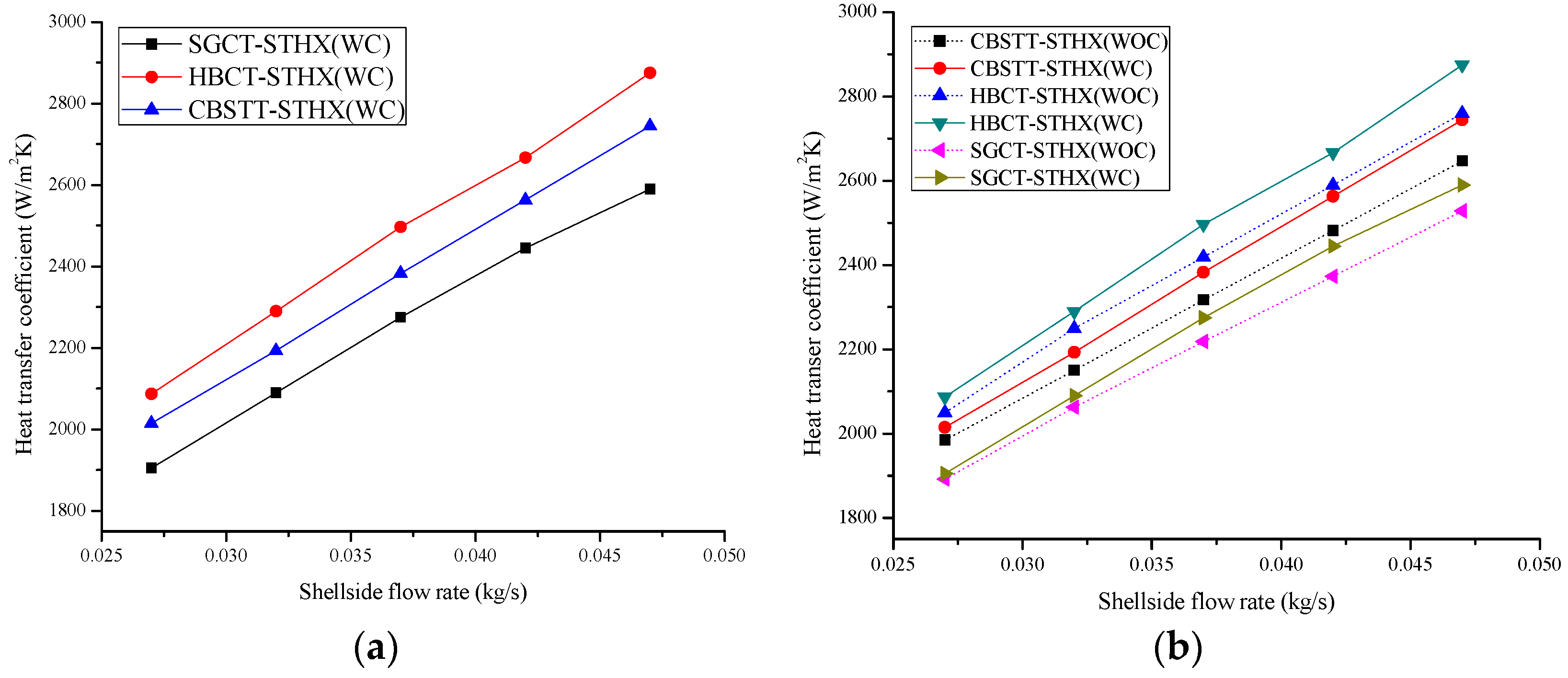 Energies 12 00540 g009 Energies 12 00540 g009