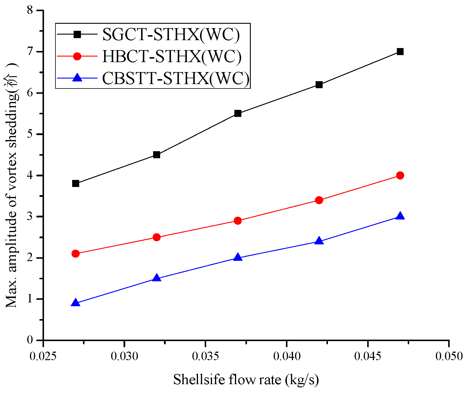 Energies 12 00540 g010 Energies 12 00540 g010