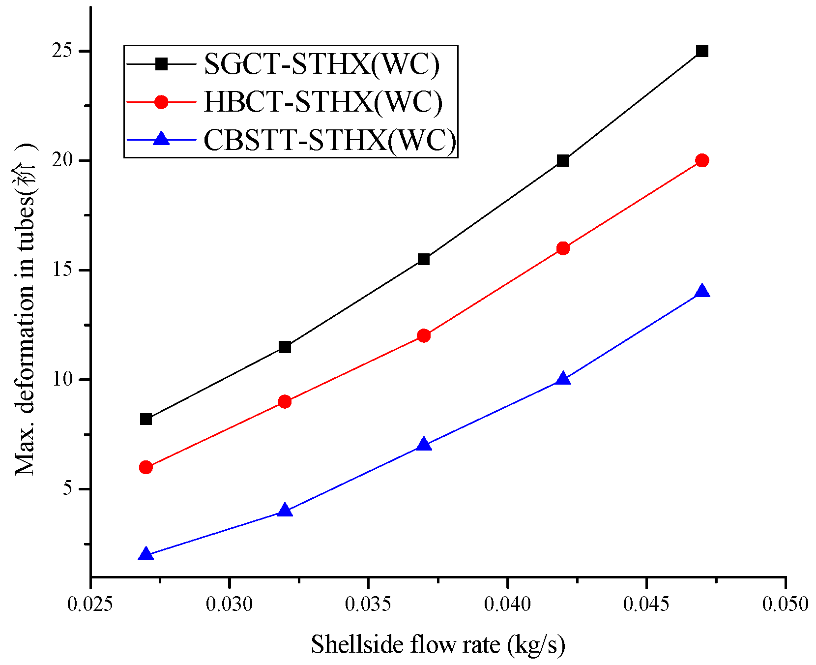 Energies 12 00540 g012 Energies 12 00540 g012