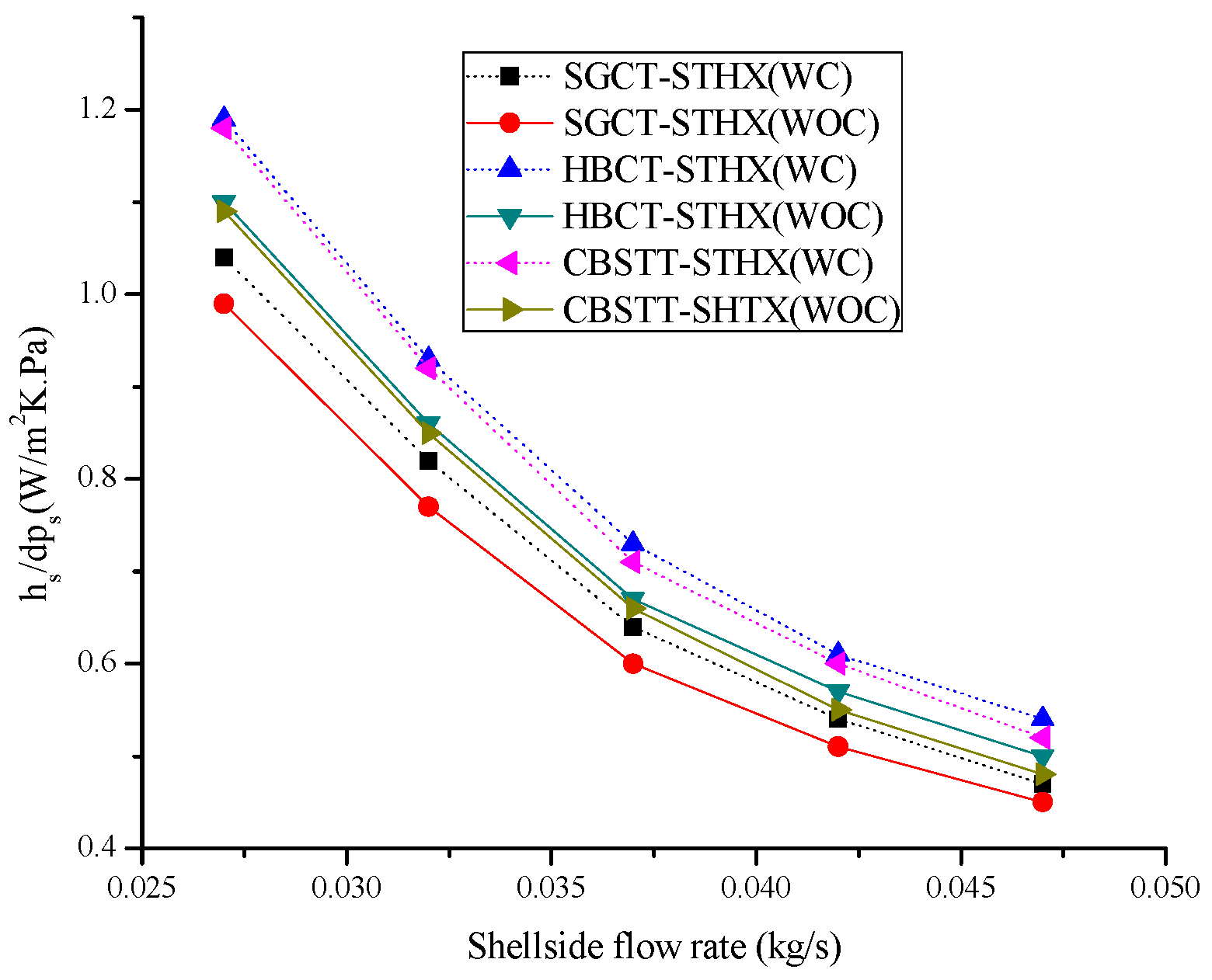 Energies 12 00540 g013 Energies 12 00540 g013