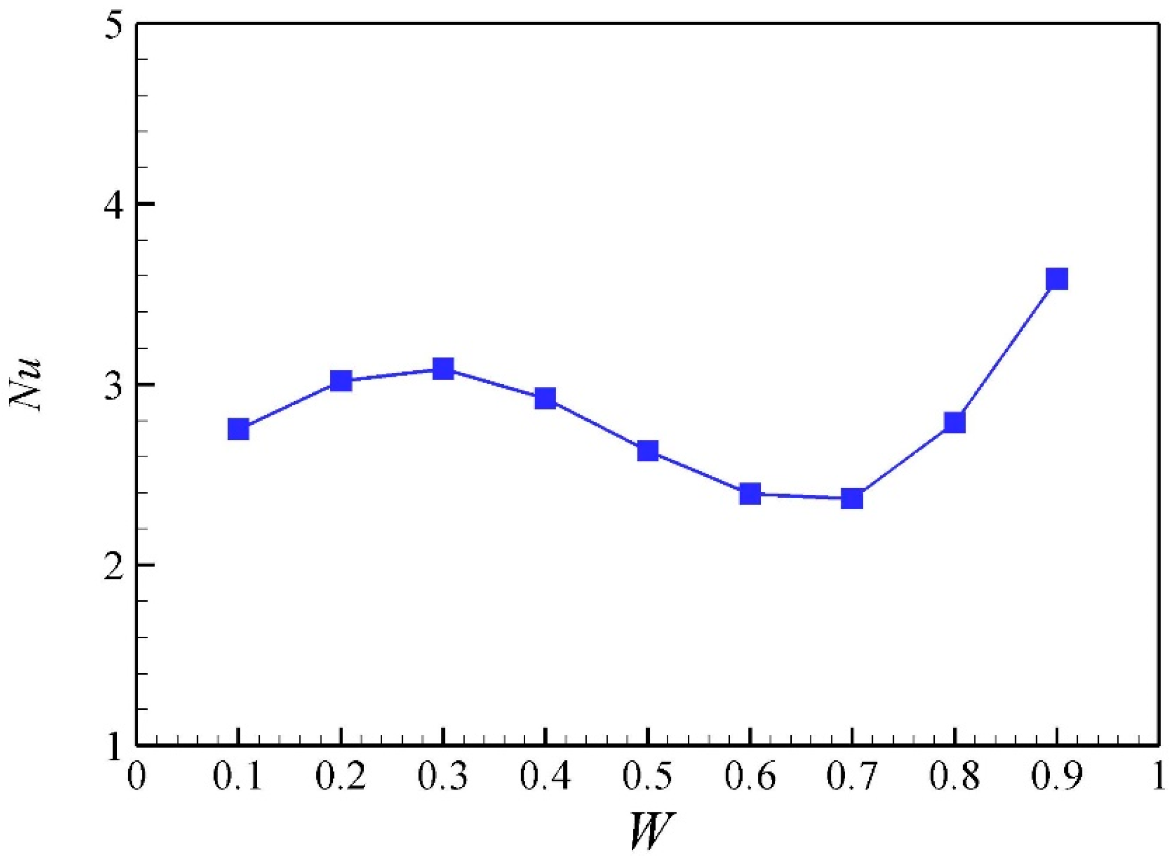 Energies 12 00541 g019 Energies 12 00541 g019