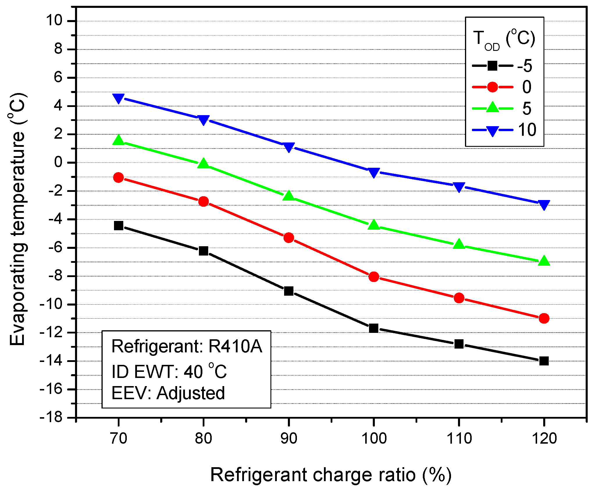 Energies 12 00545 g014 Energies 12 00545 g014