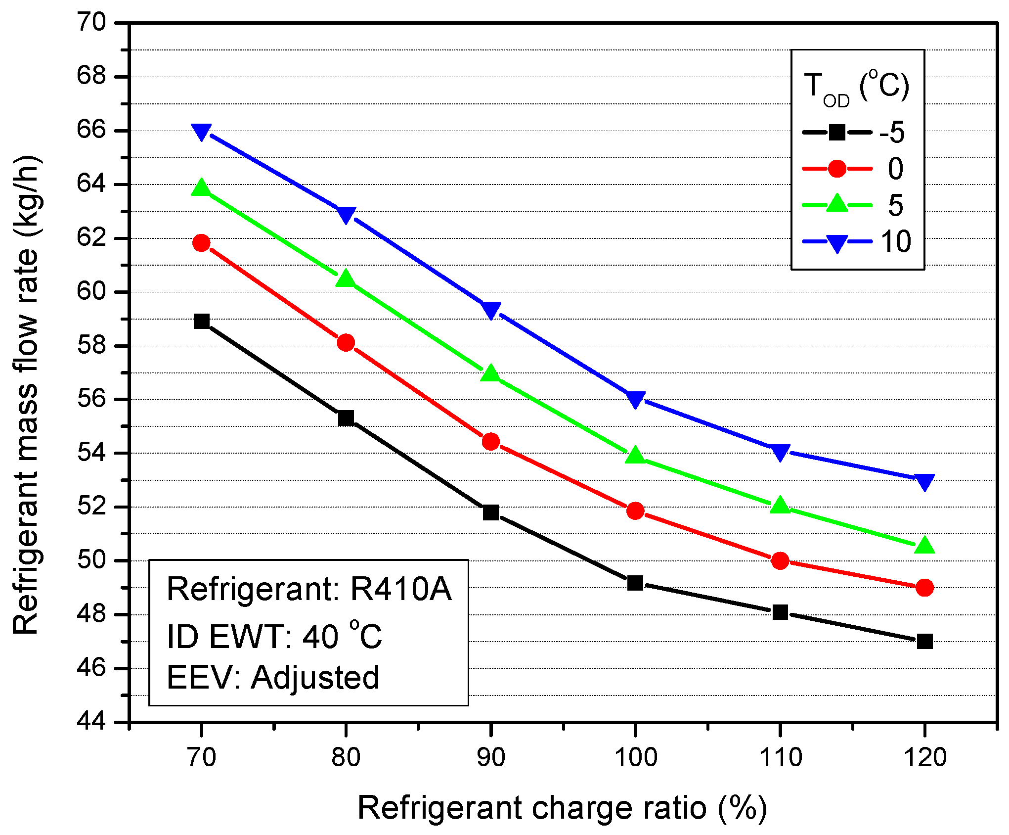 Energies 12 00545 g015 Energies 12 00545 g015