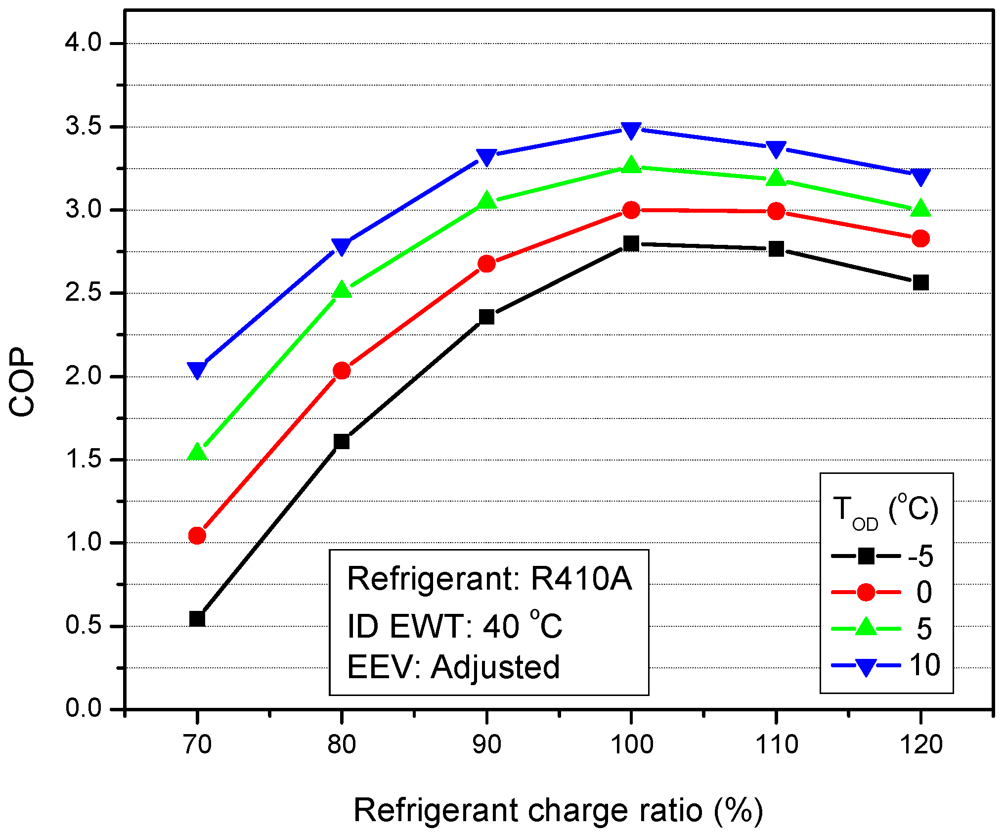 Energies 12 00545 g016 Energies 12 00545 g016