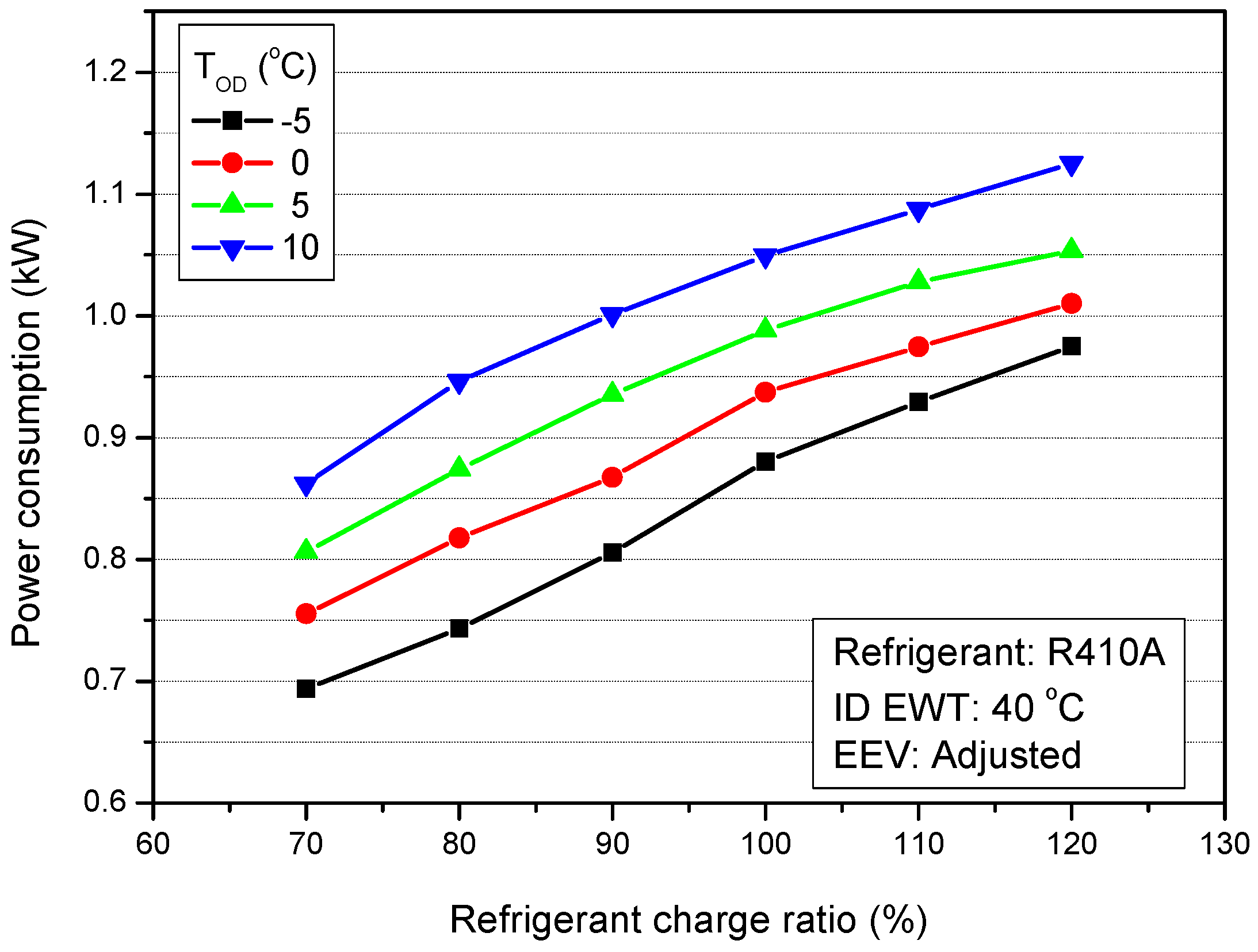 Energies 12 00545 g017 Energies 12 00545 g017