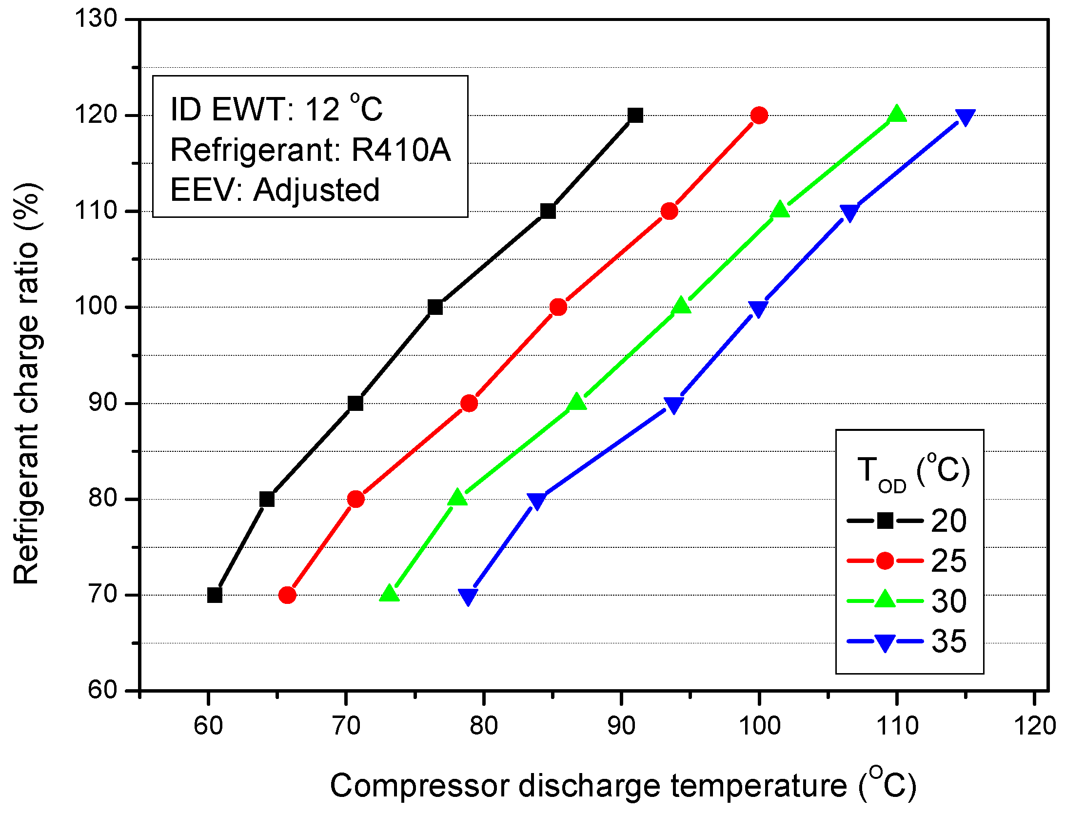 Energies 12 00545 g022 Energies 12 00545 g022