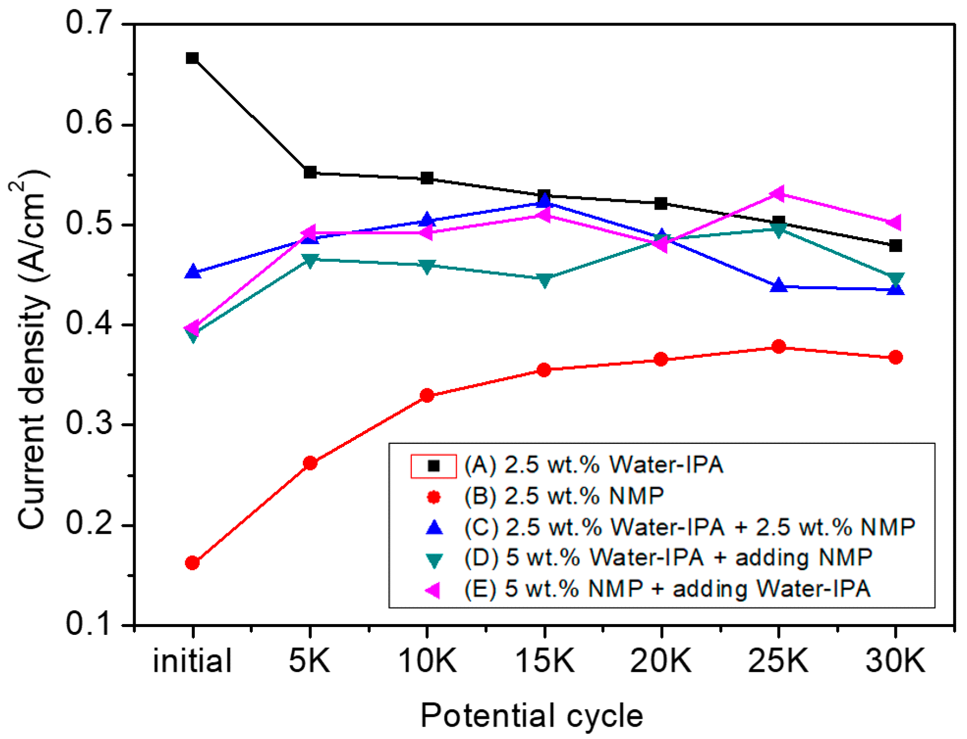 Energies 12 00549 g004