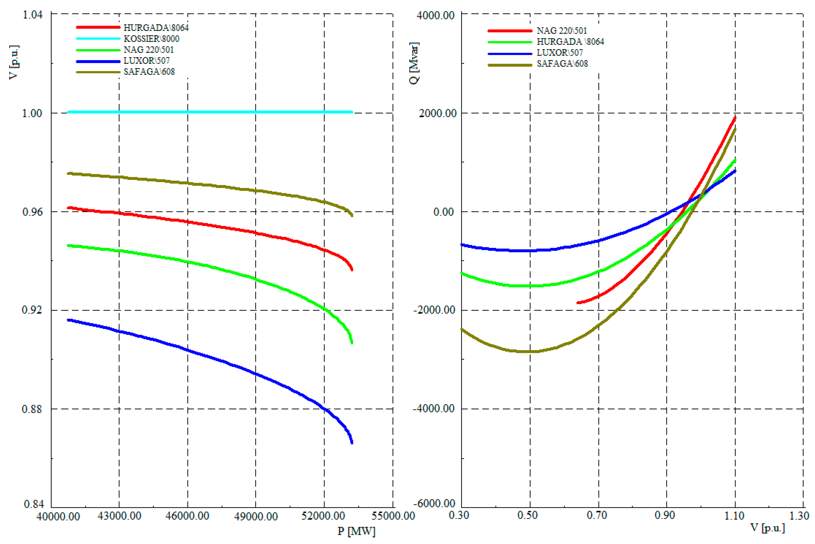Energies 12 00552 g006