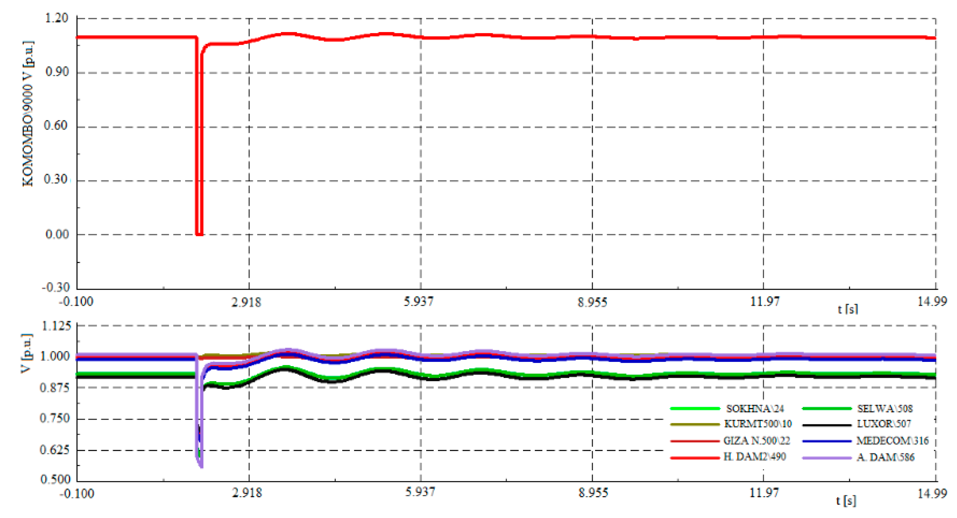 Energies 12 00552 g009