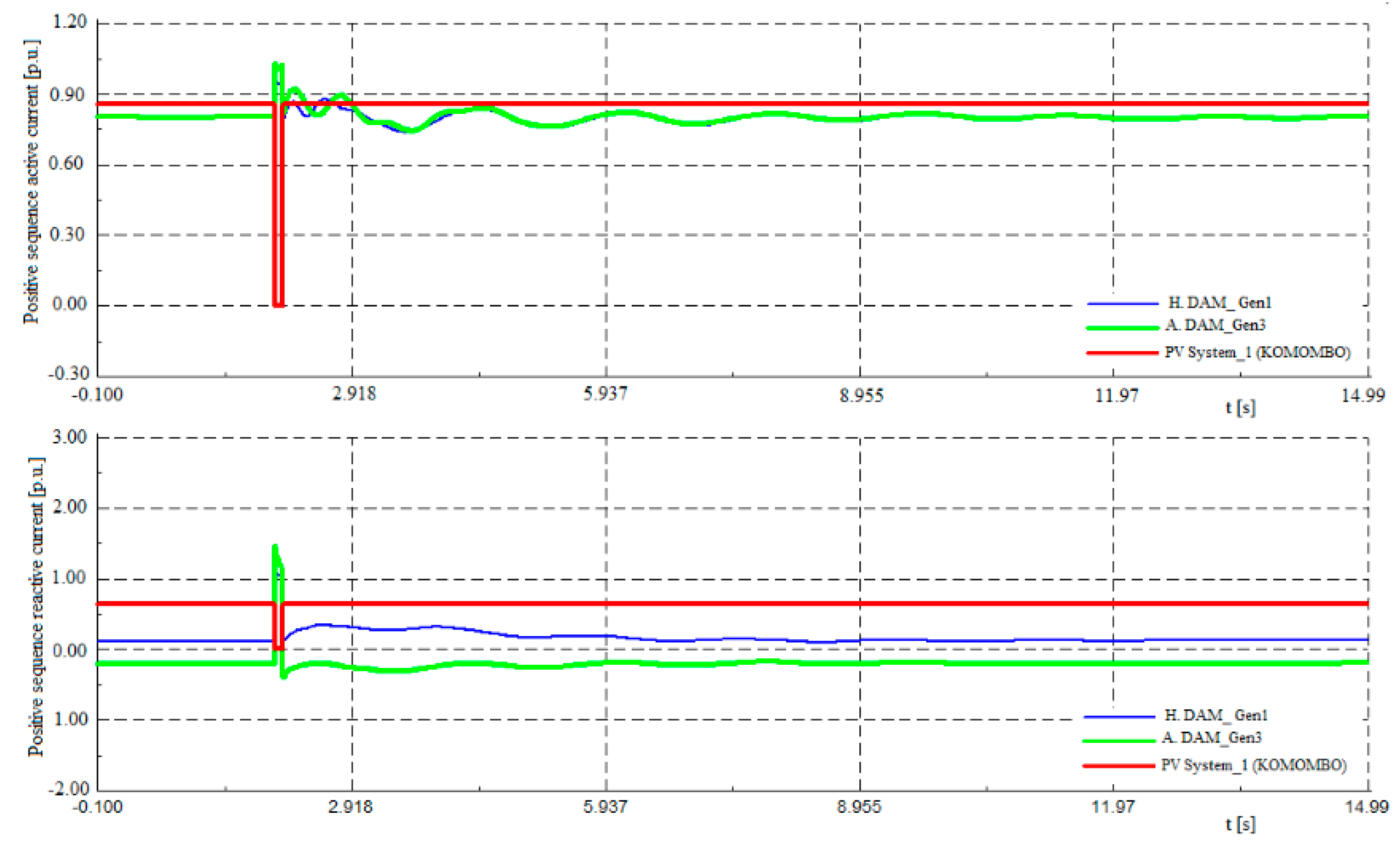 Energies 12 00552 g010