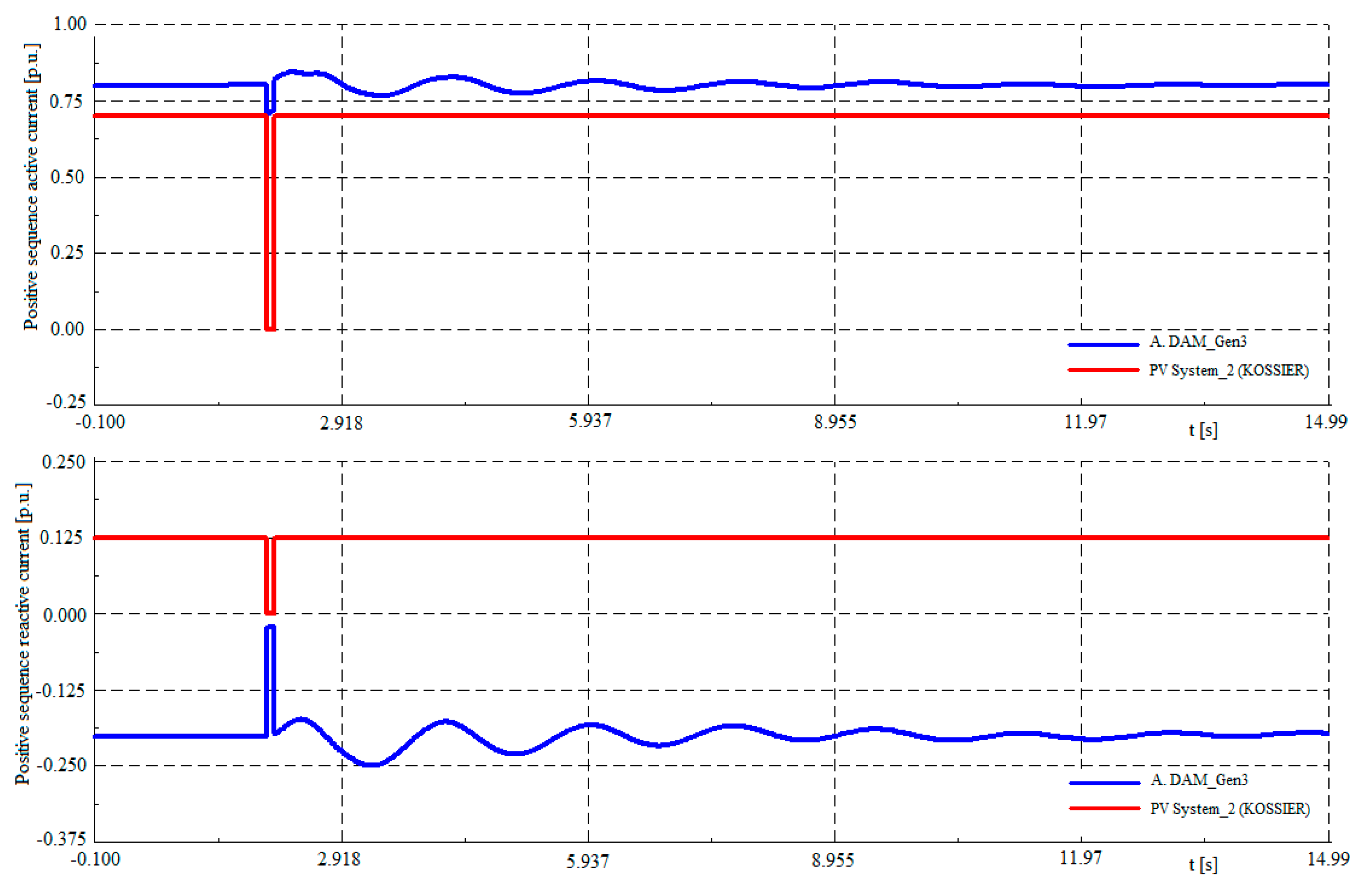 Energies 12 00552 g012