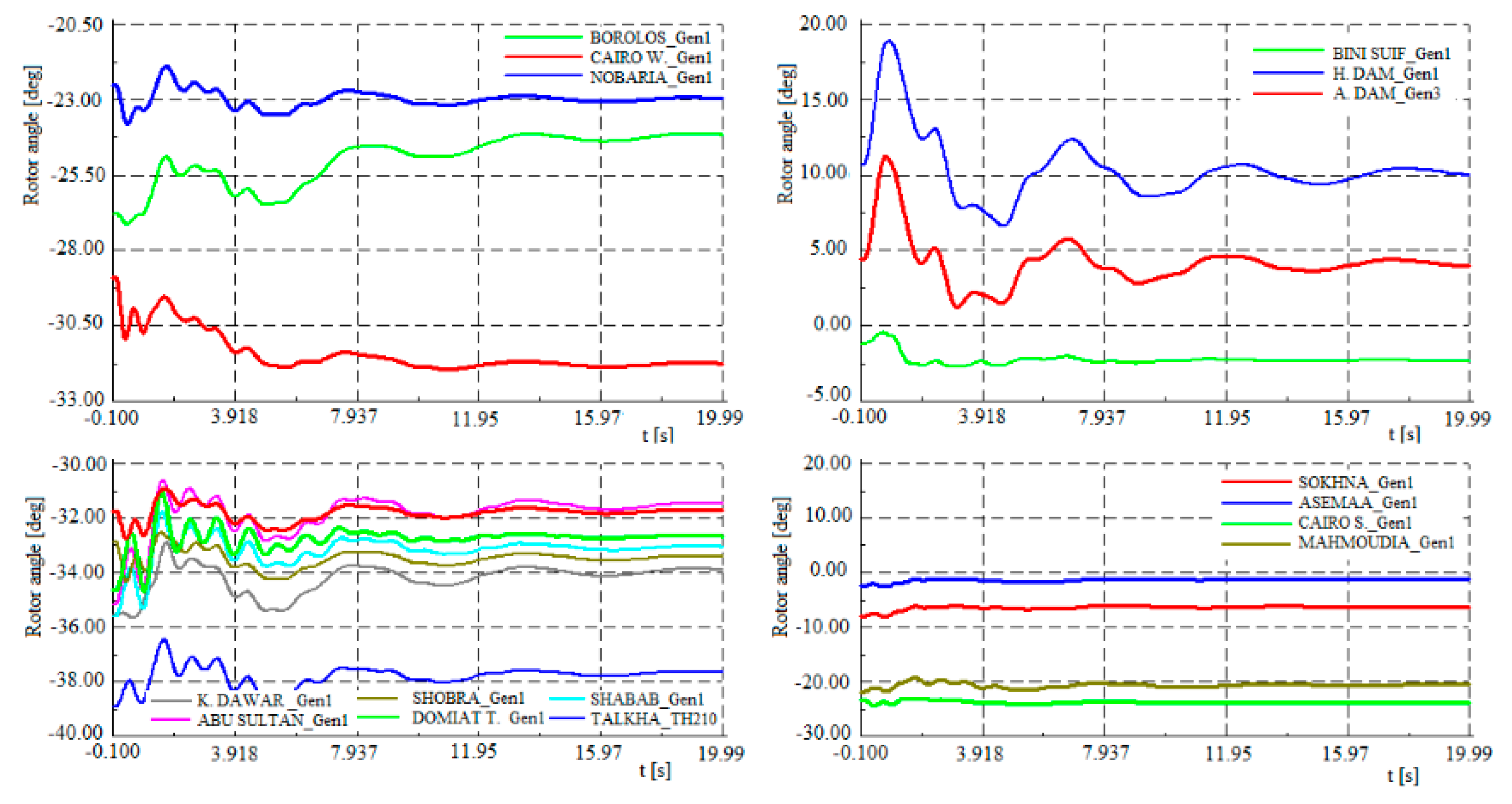 Energies 12 00552 g019